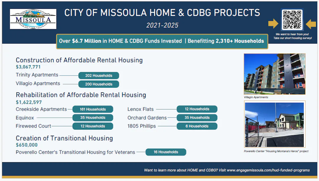 overview of projects funded with CDBG and HOME dollars from  2021-2025