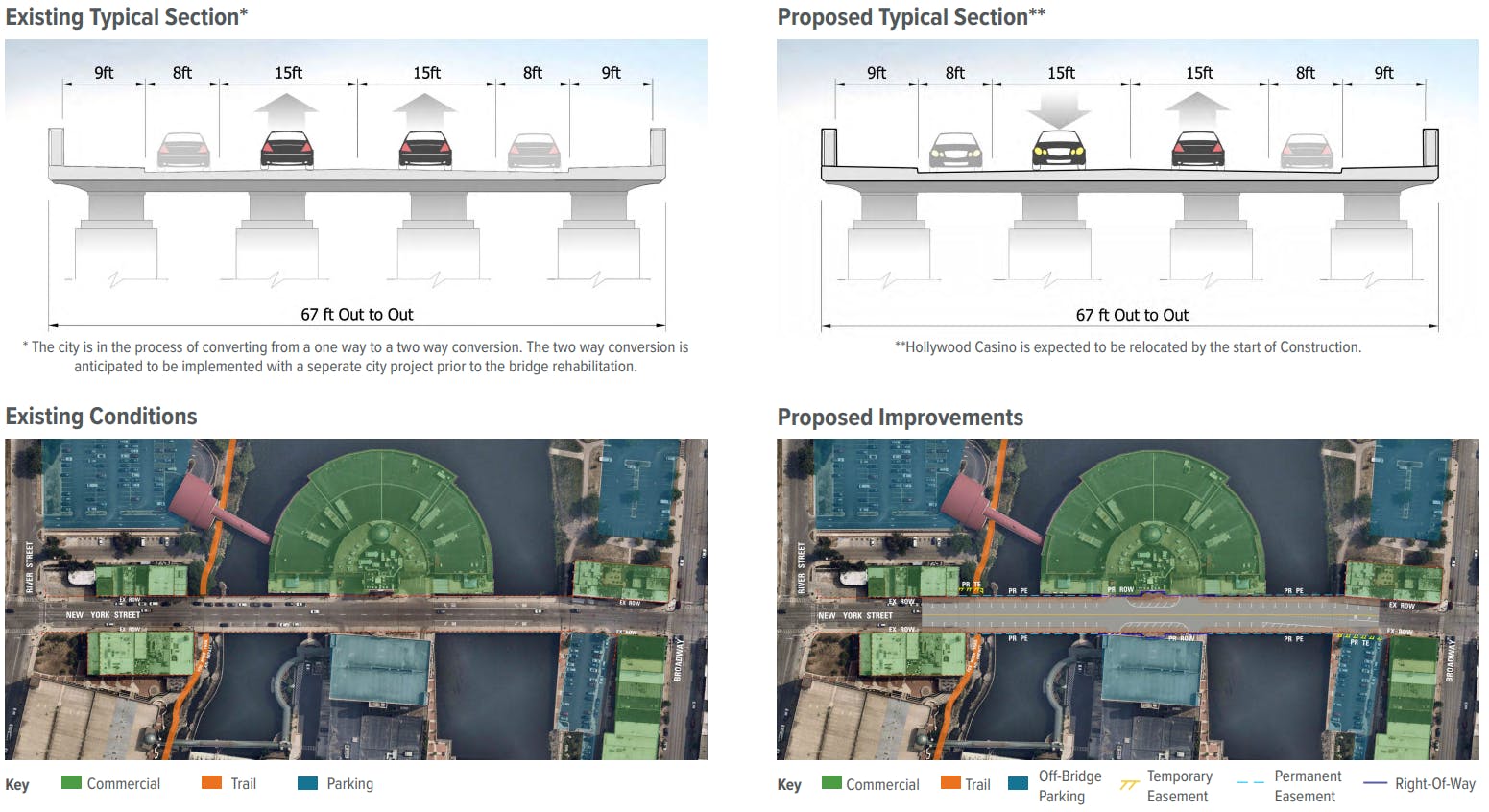 Proposed Improvements