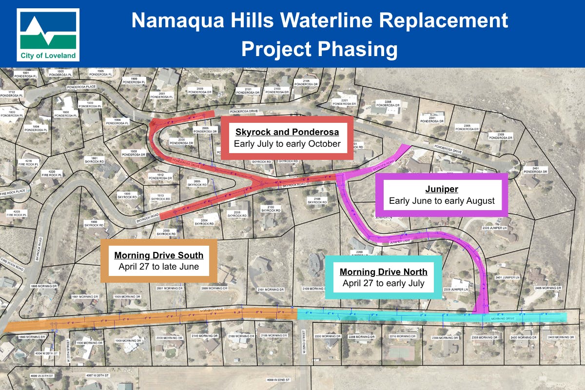 Graphic shows the City of Loveland's Namaqua Hills Waterline Replacement Phasing Map. Phases are described in picture description and the project page key dates.