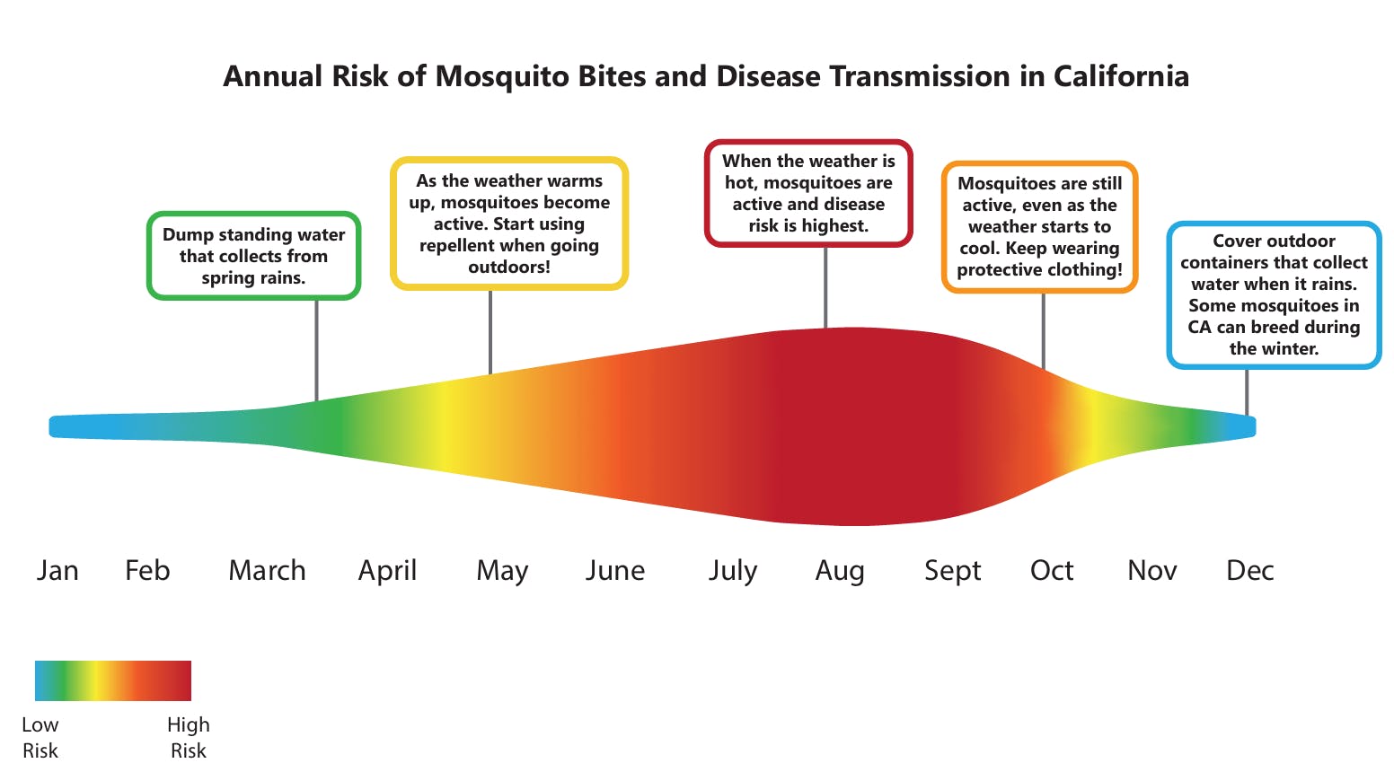 annual risk chart.png