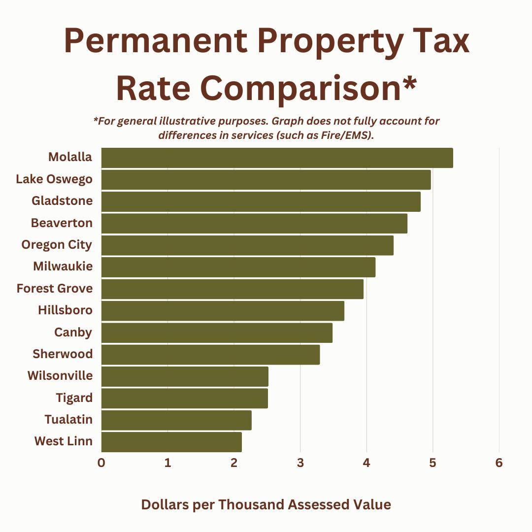 Permanent Property Tax Rate comparison.png