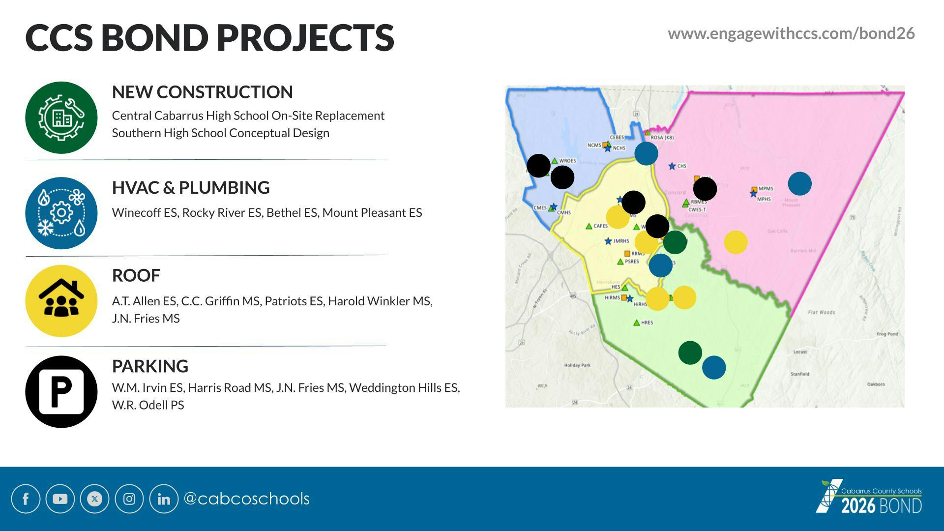Nov 2026 CCS Bond Projects
