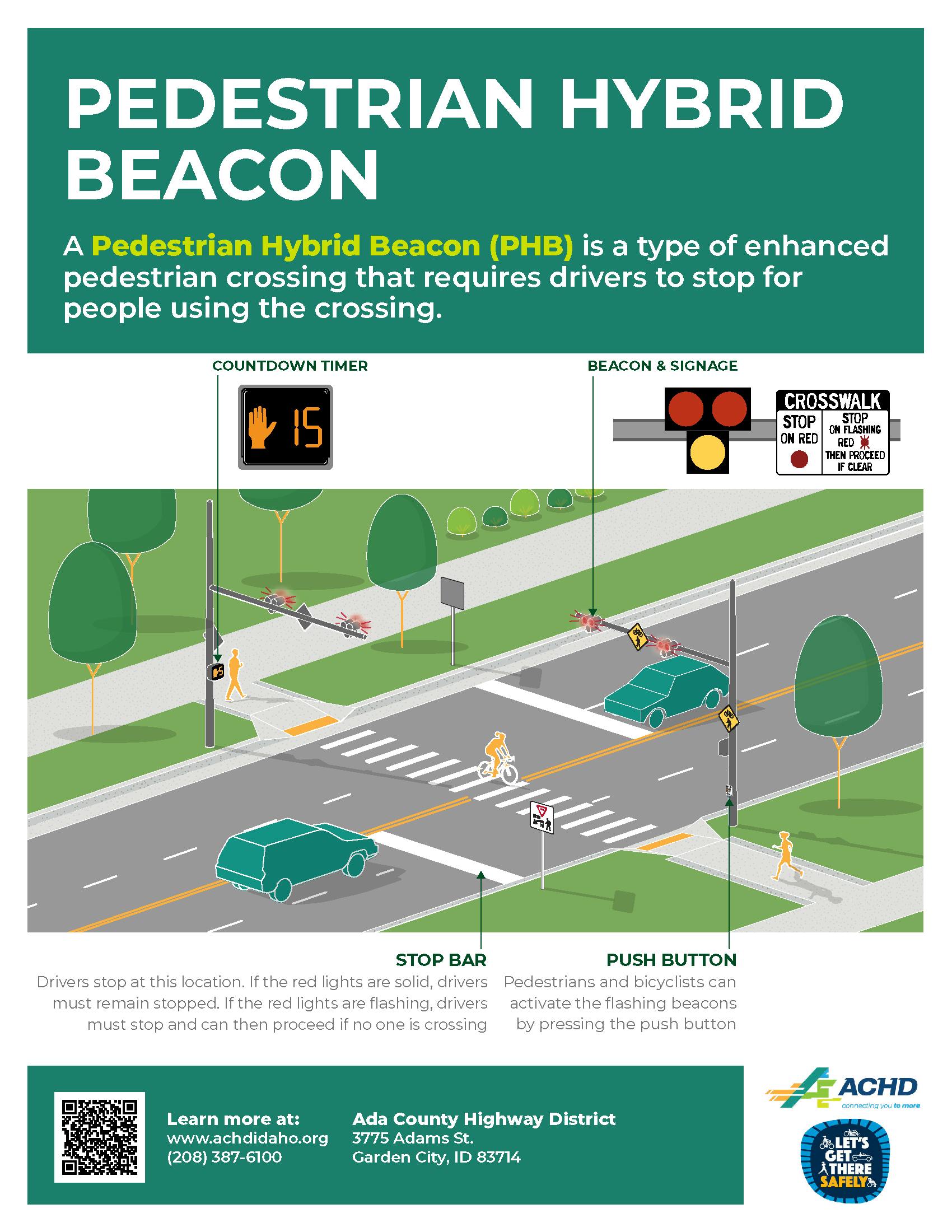 Pedestrian Hybrid Beacon (PHB)