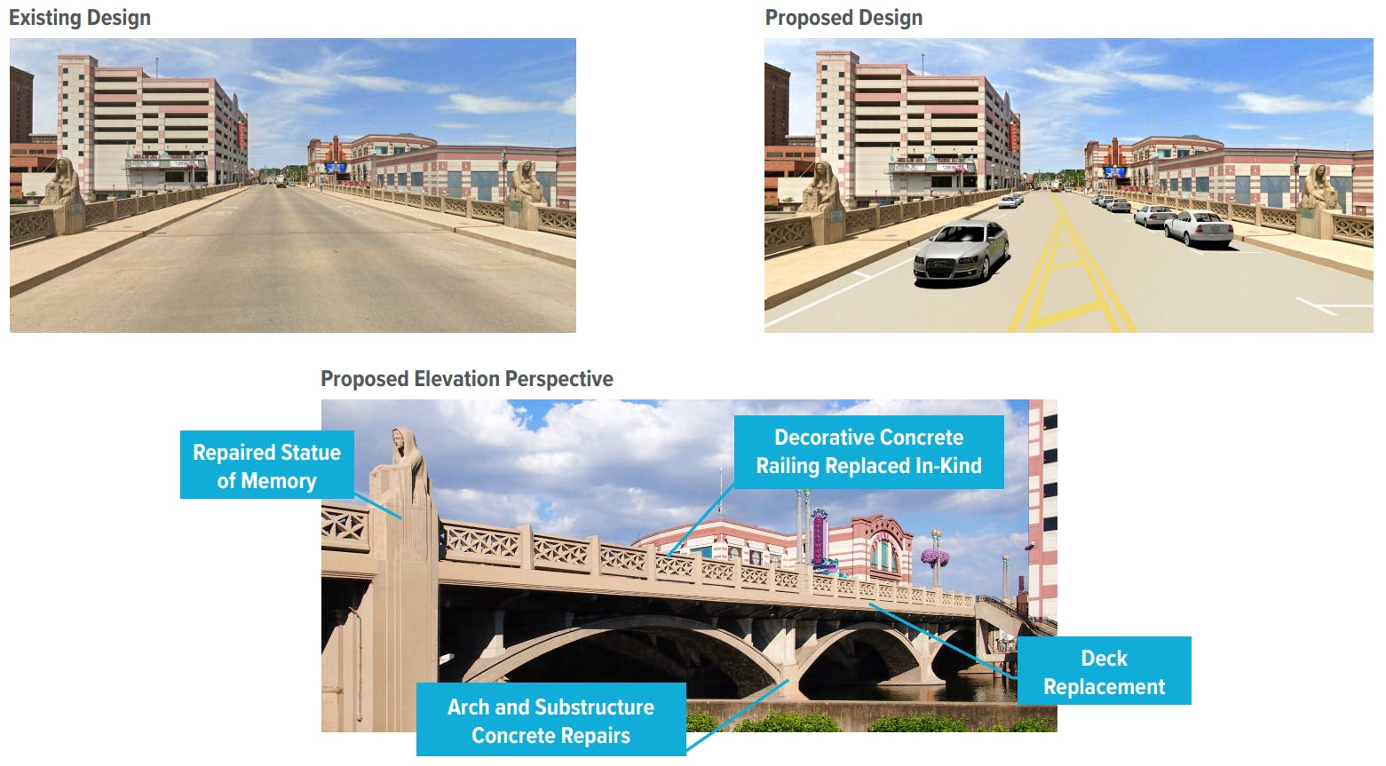 Concept of Final Bridge Design