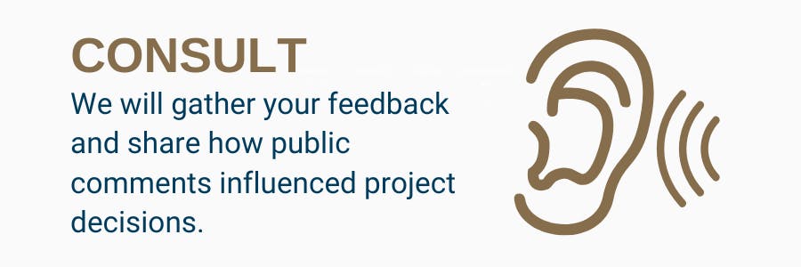 Copy of IAP2 SPECTRUM OF PUBLIC PARTICIPATION.png