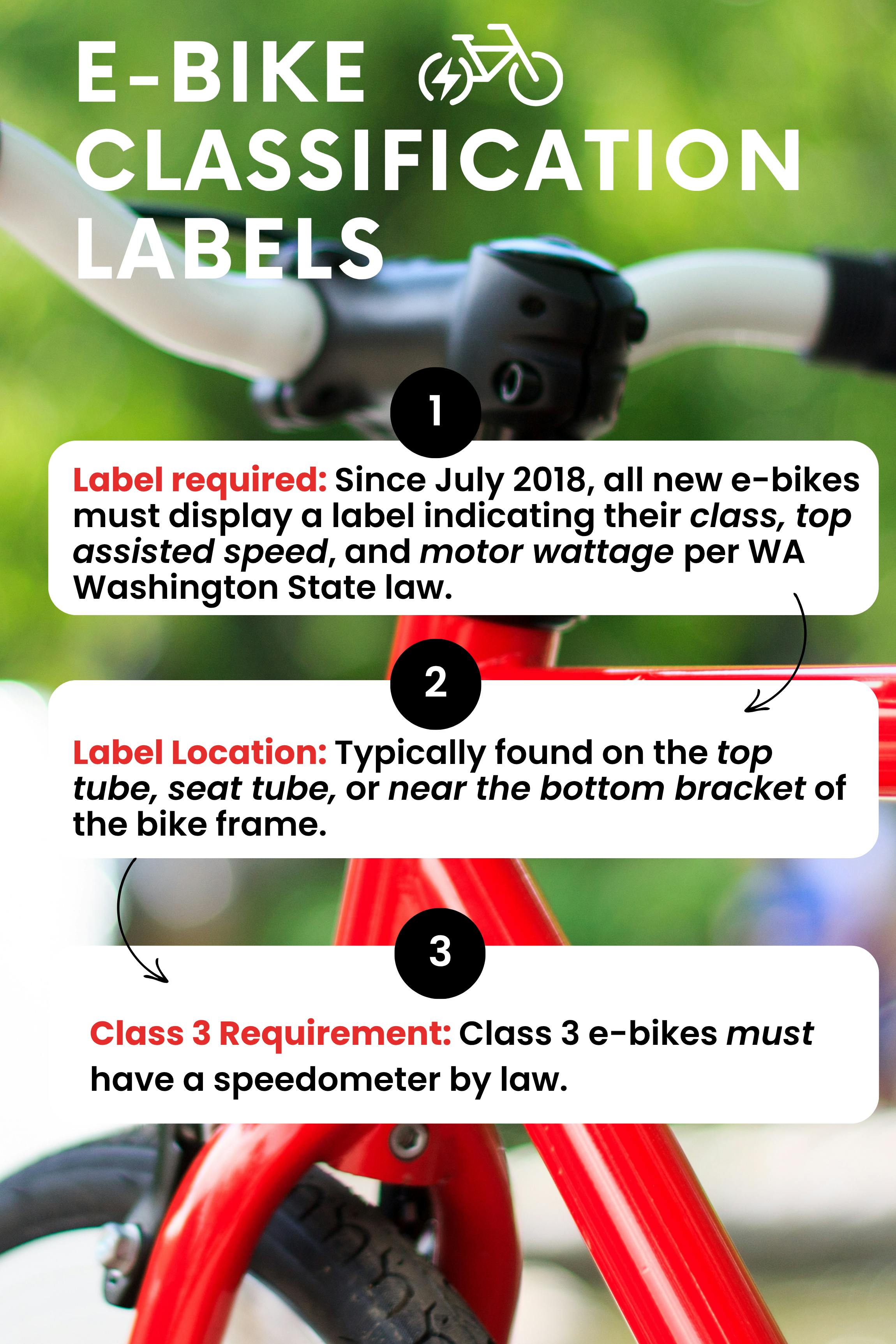 Copy of E-Bike Class Labels .png