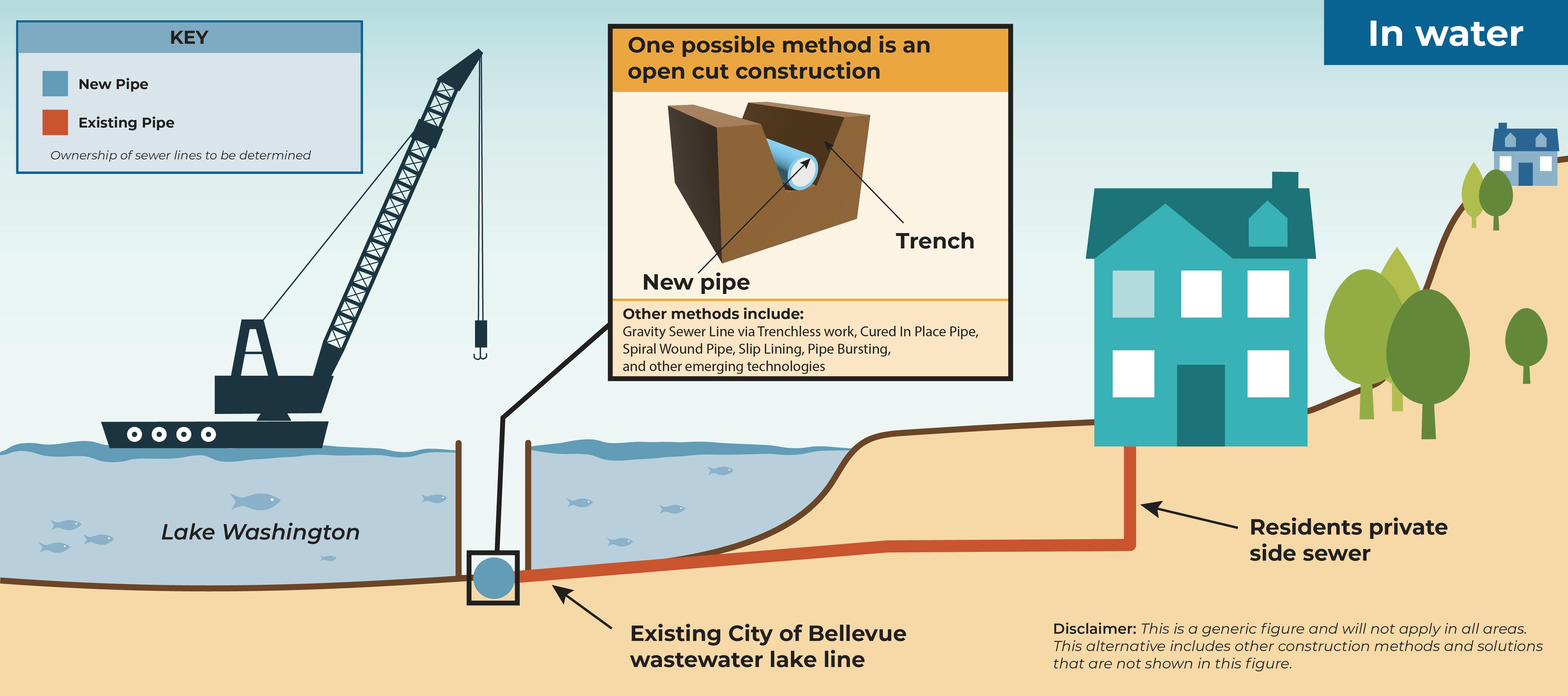 Lake Line Graphic-Alternatives-In Water.jpg