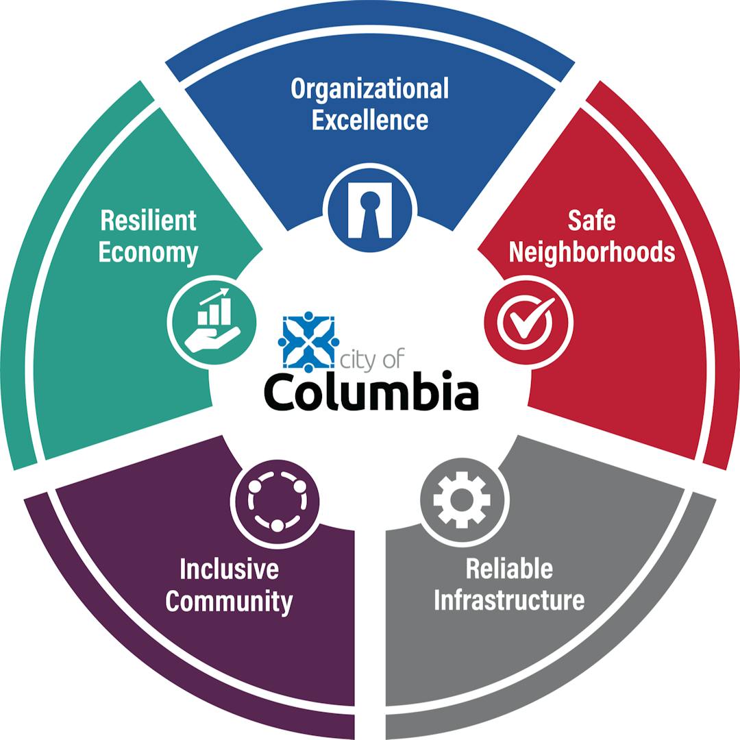 2021 Strategic Plan logo with the five strategic priorities 