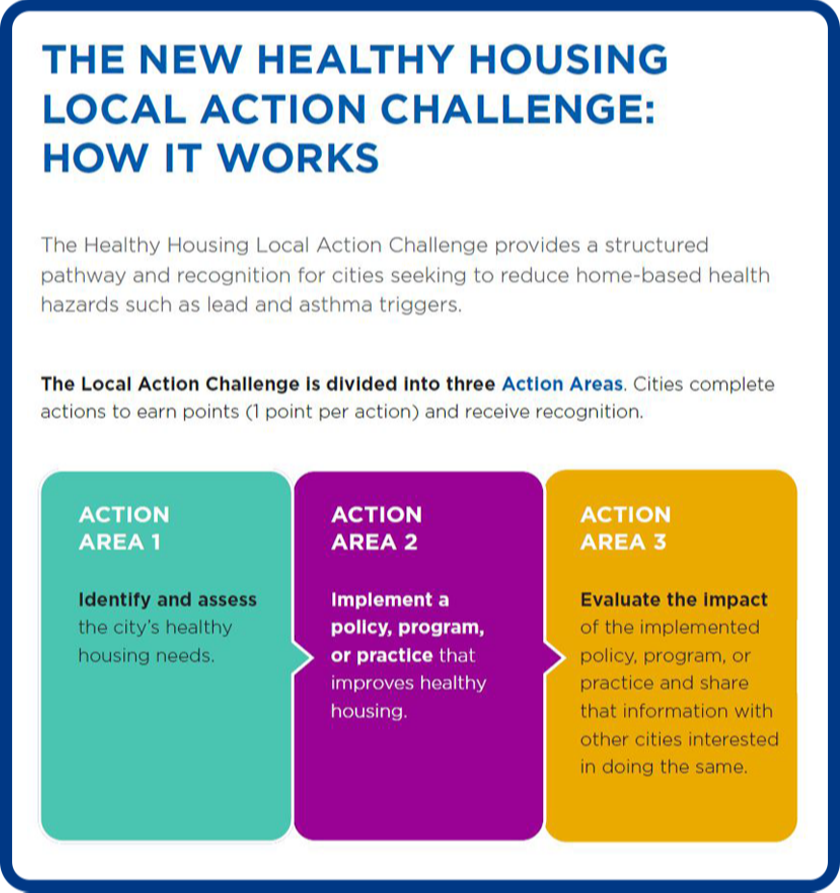 Healthy Housing Initiative | Guiding Golden