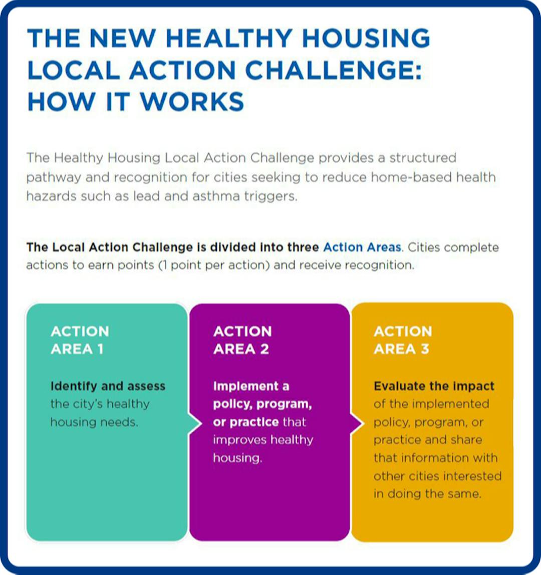 A graphic with information related to the new healthy housing local action challenge