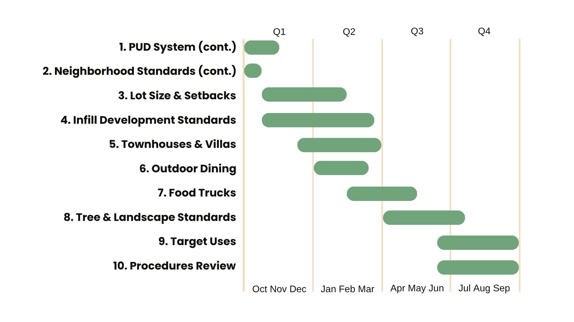 FY26 Implementation Tracking
