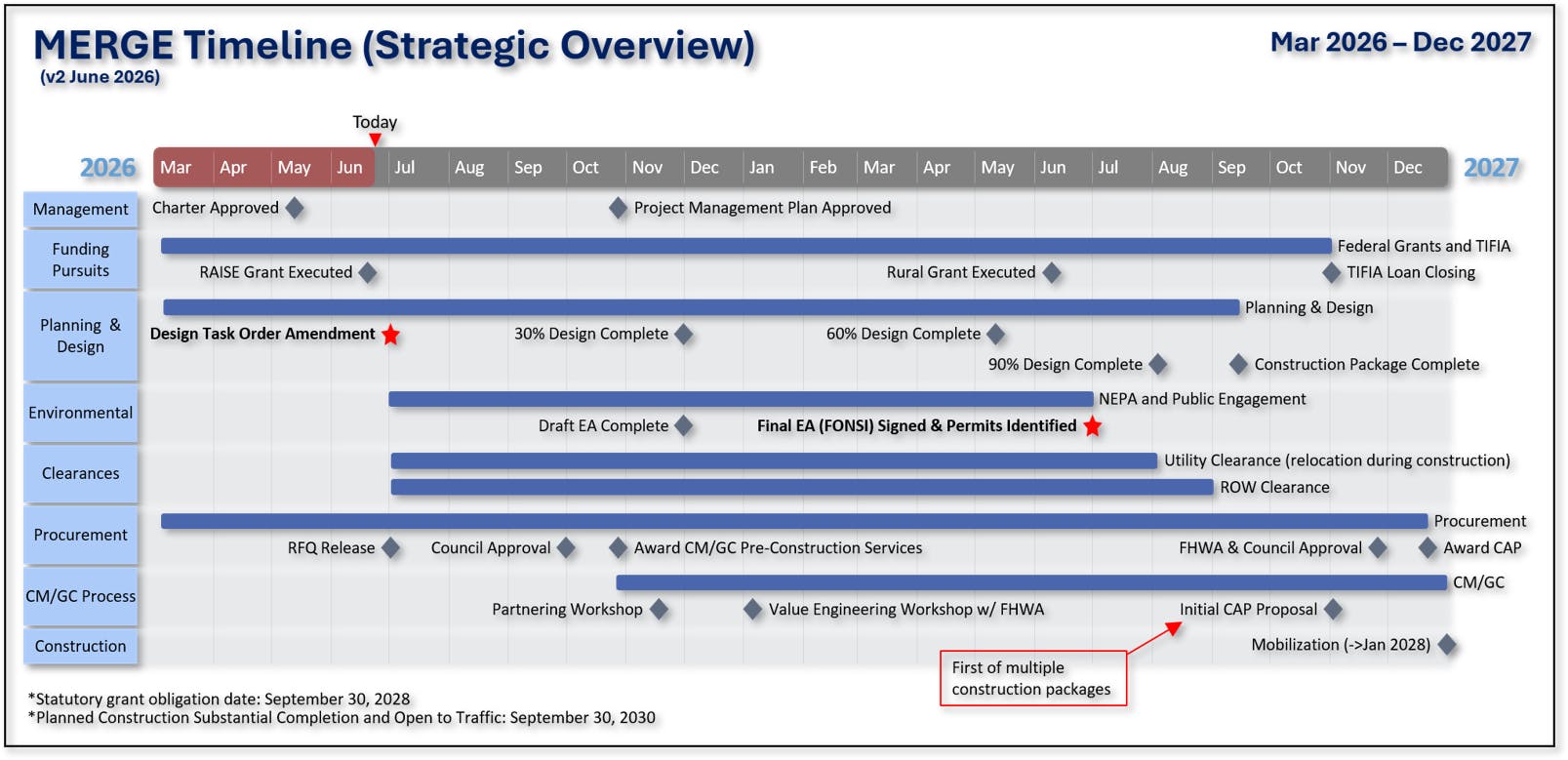 MERGE Timeline.png