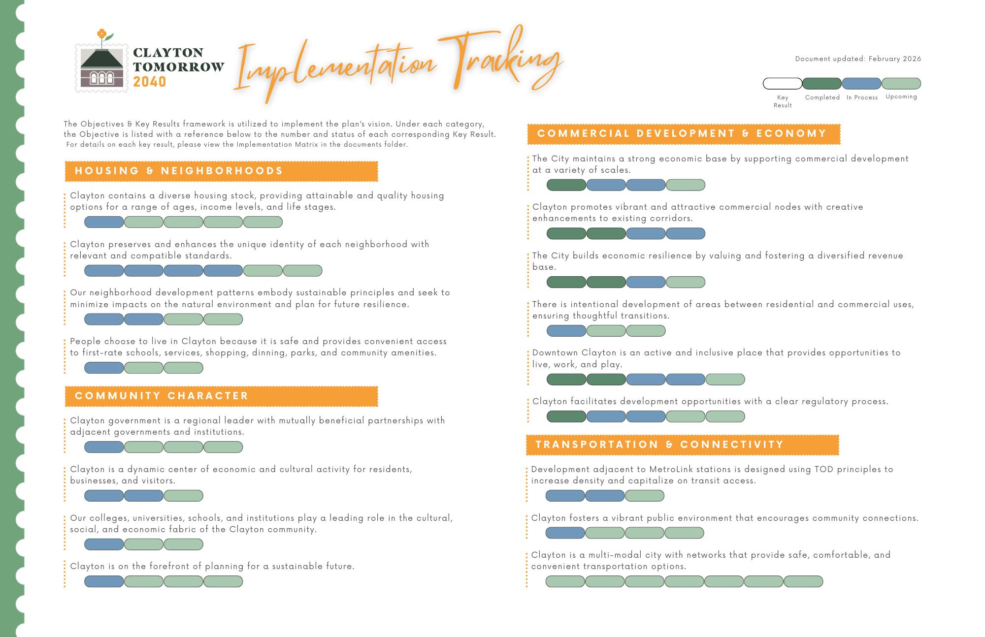 Implementation Tracking 2-2026 update