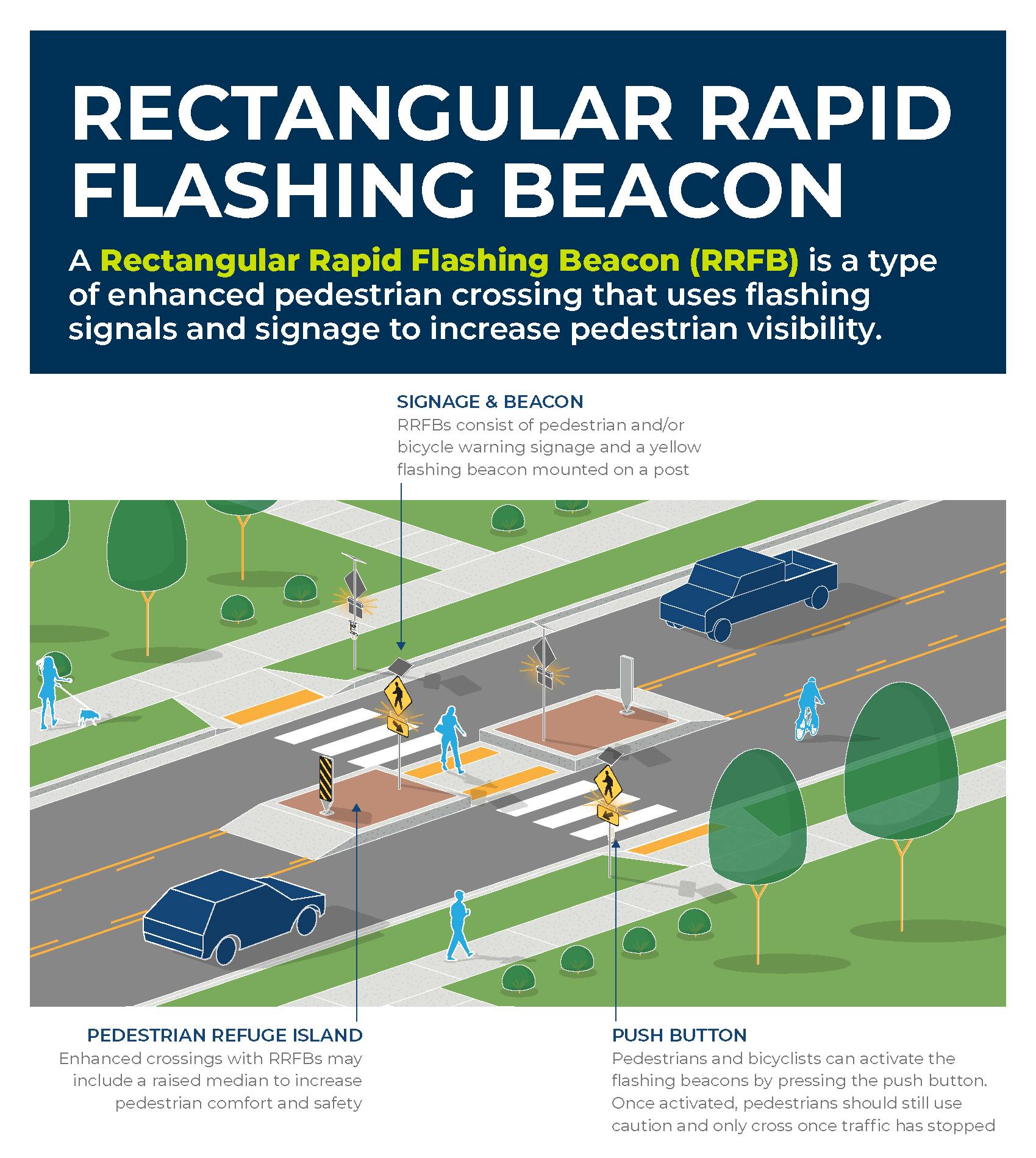 Rectangular Rapid Flashing Beacon (RRFB) Graphic