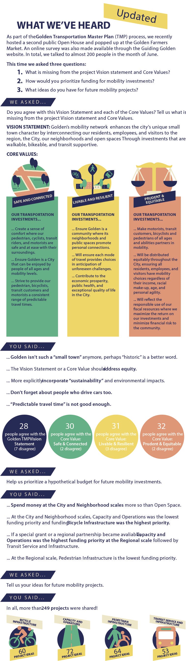 Core Values - Pubic Outreach Summary