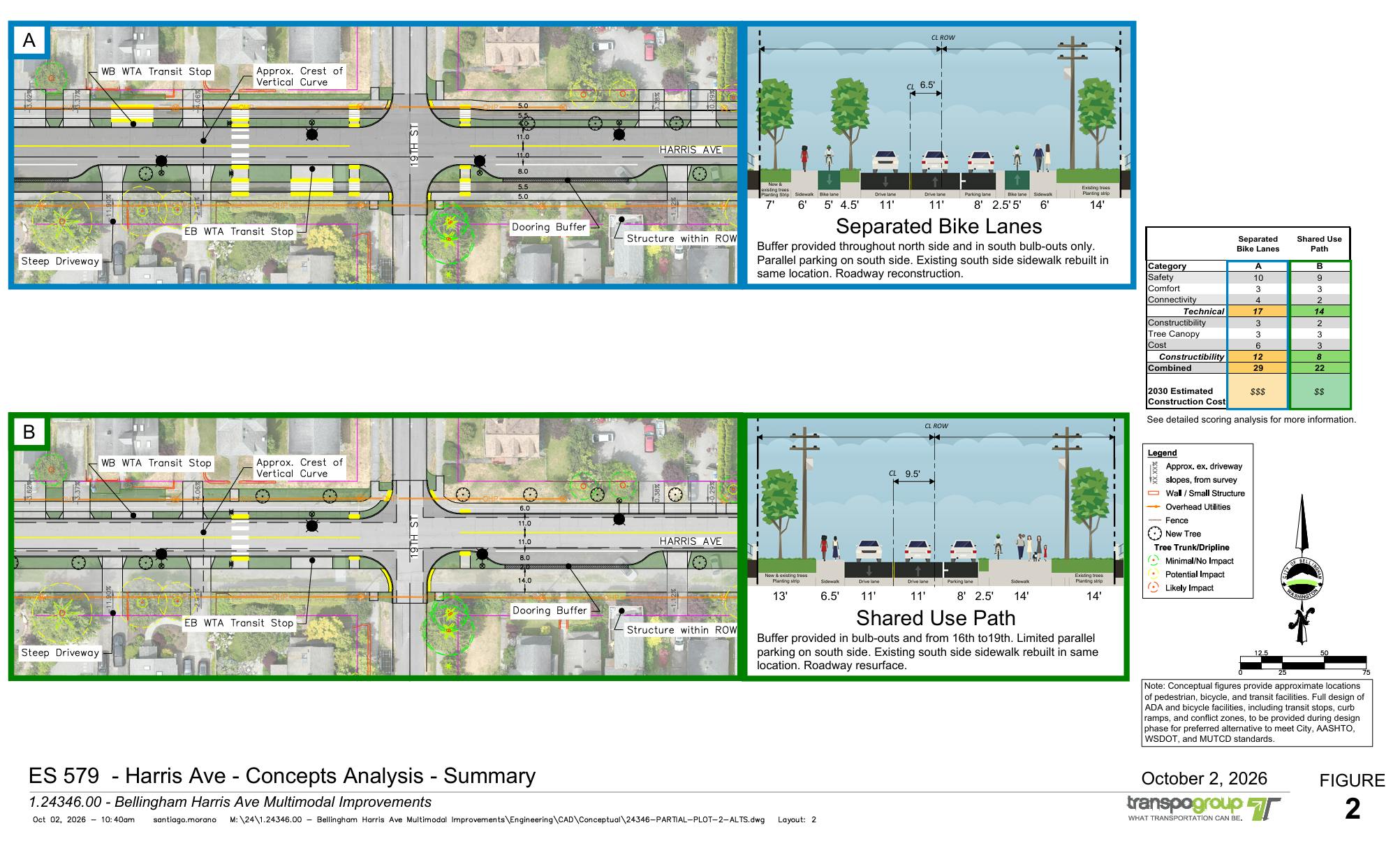 Harris-Ave-Summary-Analysis-Concepts-A-B.png