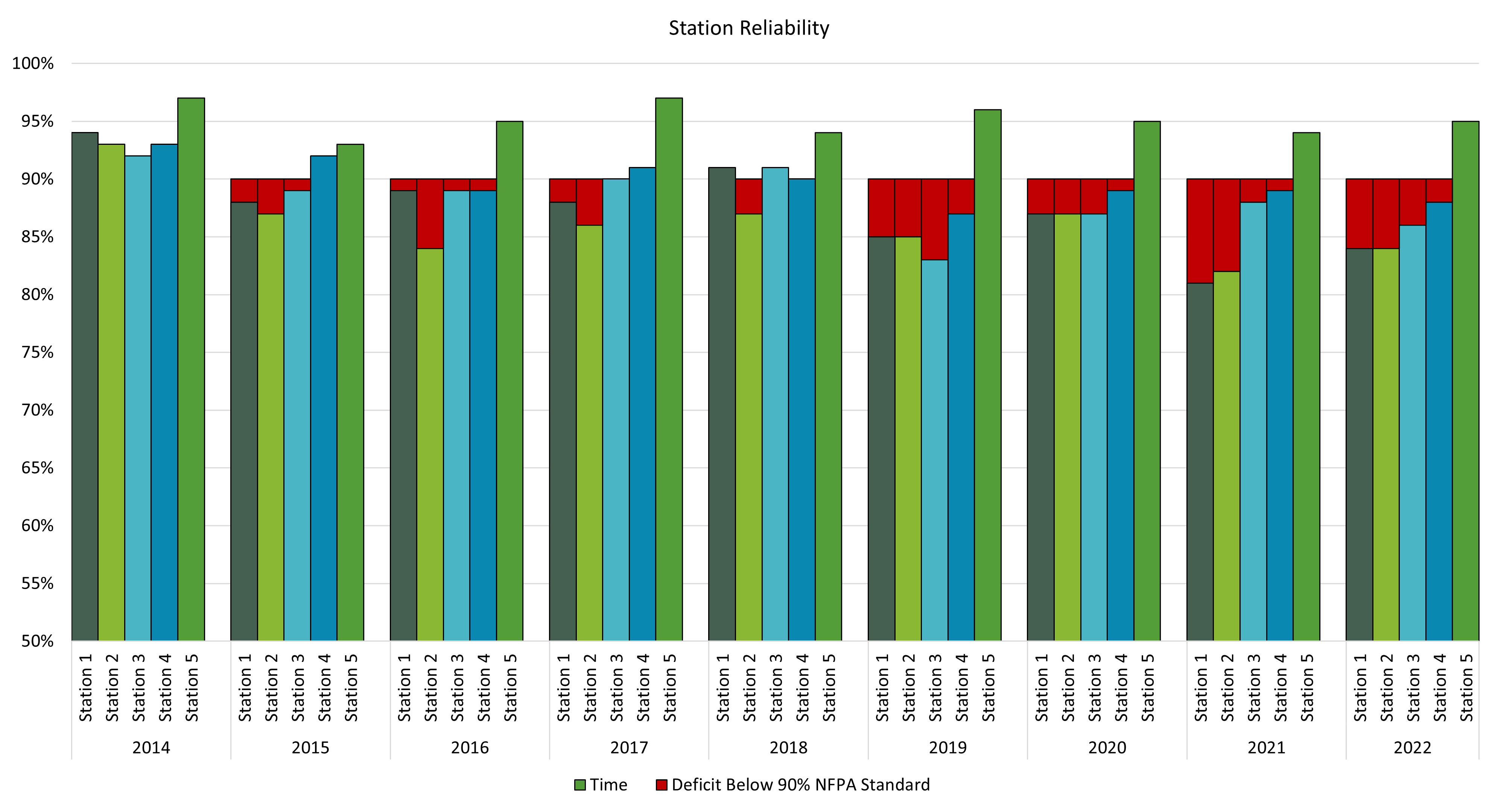 Station Reliability.png