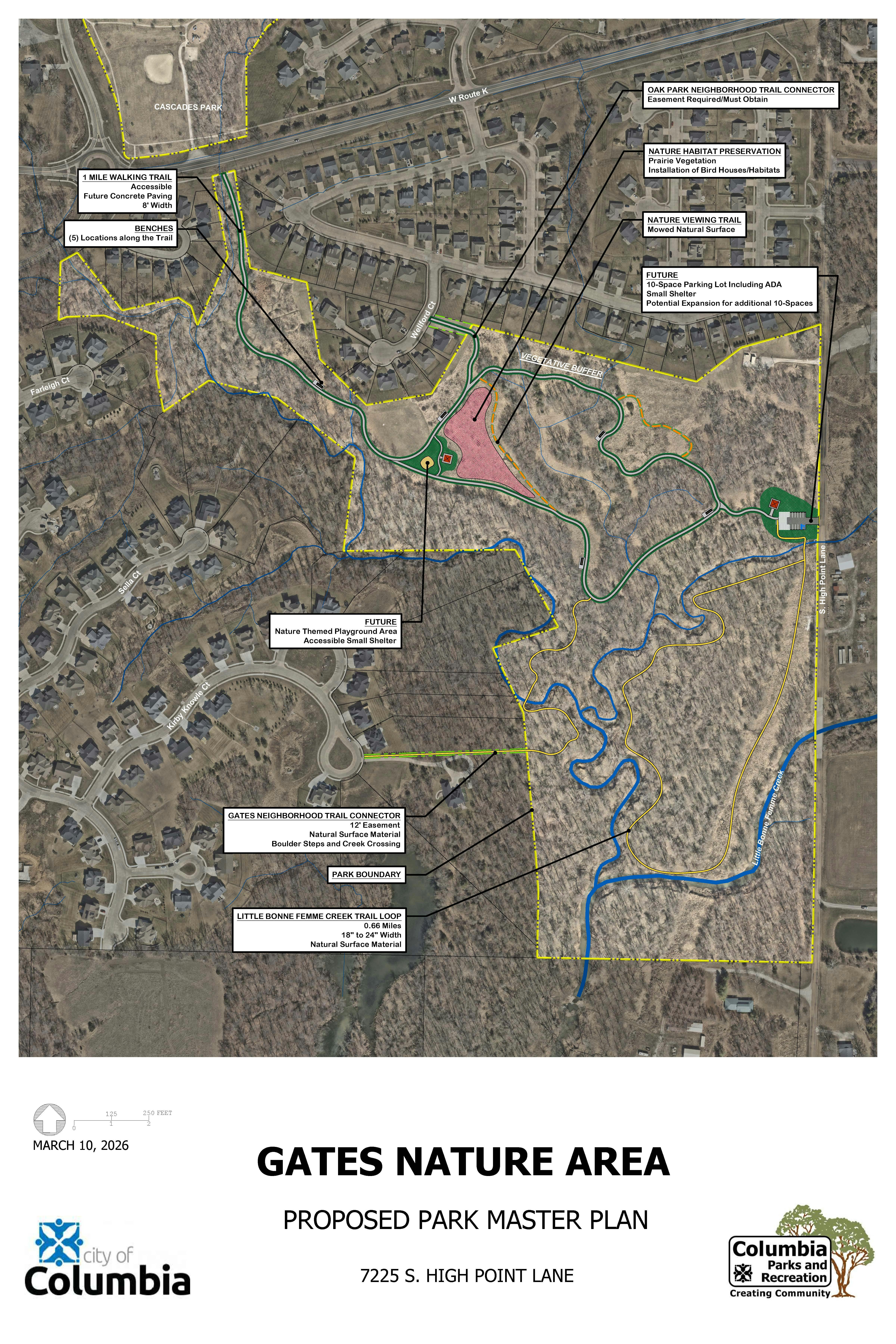 Gates Property Master Plan - draft 