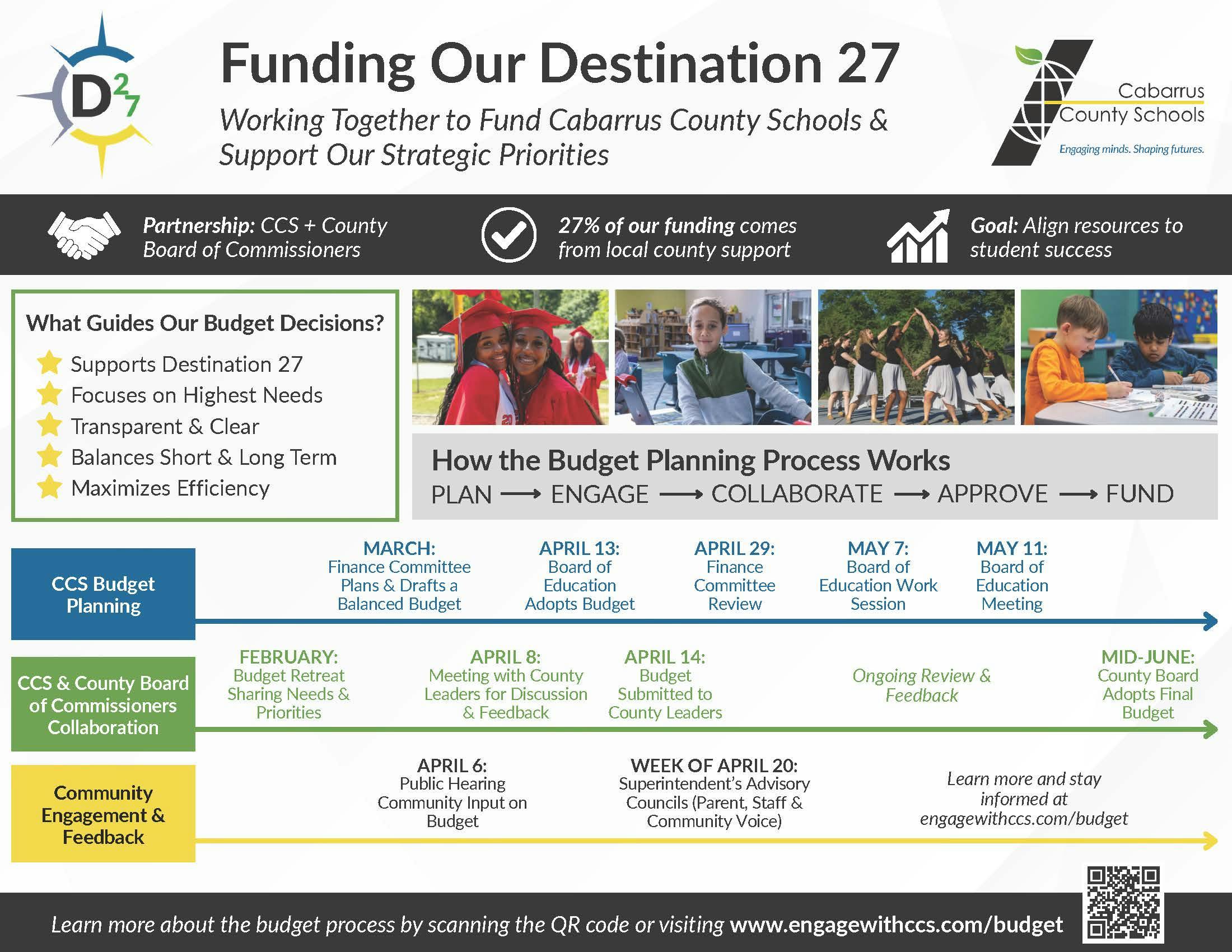 Cabarrus_Fact Sheet_Budget Timeline.jpg