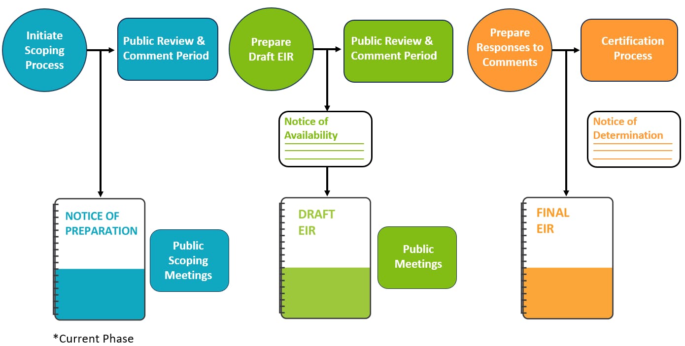 Cannabis Program EIR | Engage San Diego County