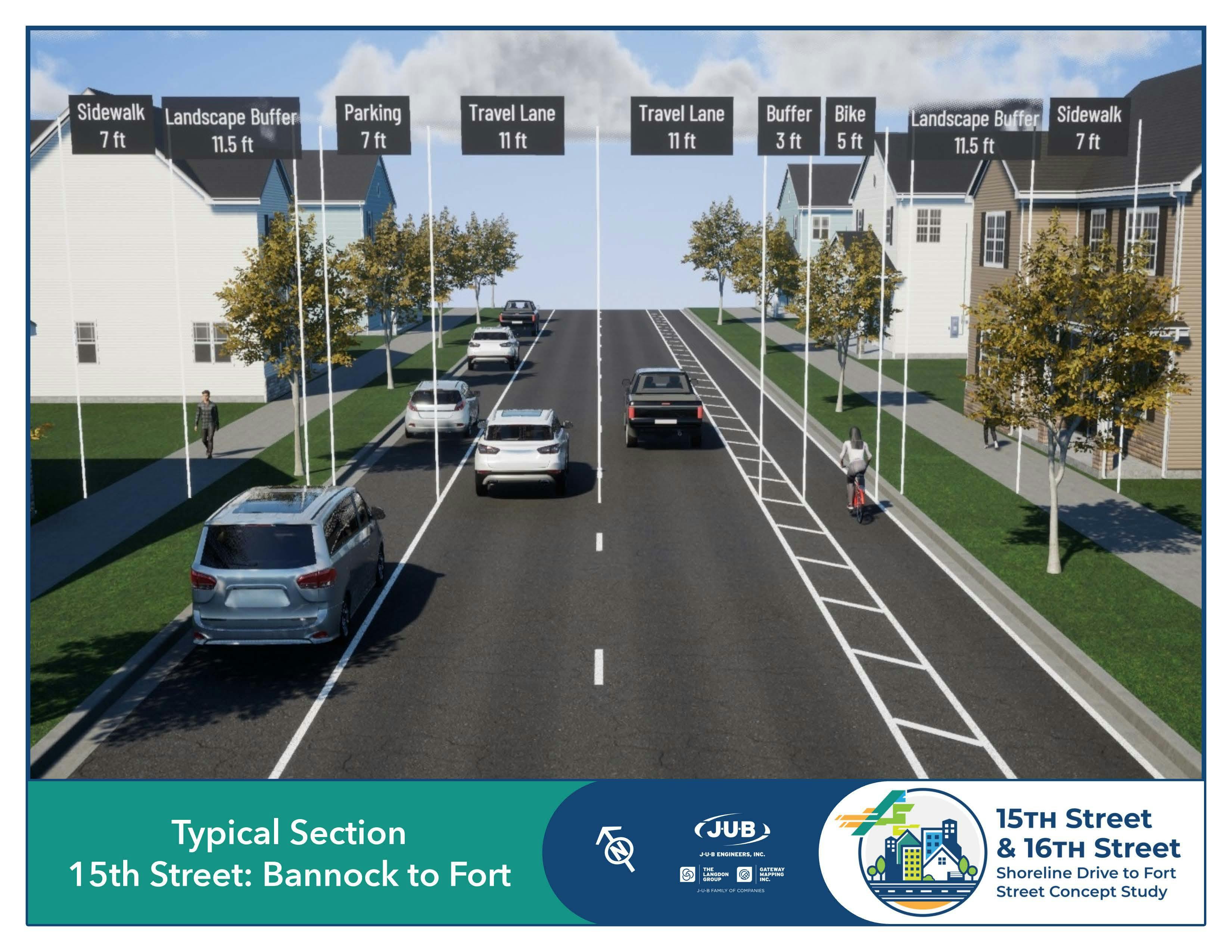 Diagram of 15th Street, Bannock to Fort with 2 travel lanes, 1 bike lane, parking on one side, and sidewalks on each side.
