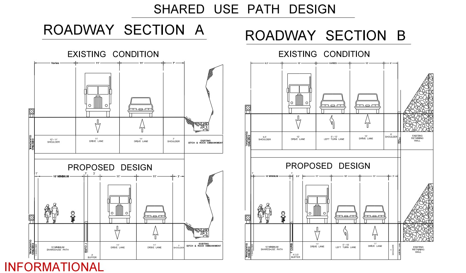 Existing and proposed road sections for US 97A multimodal improvements