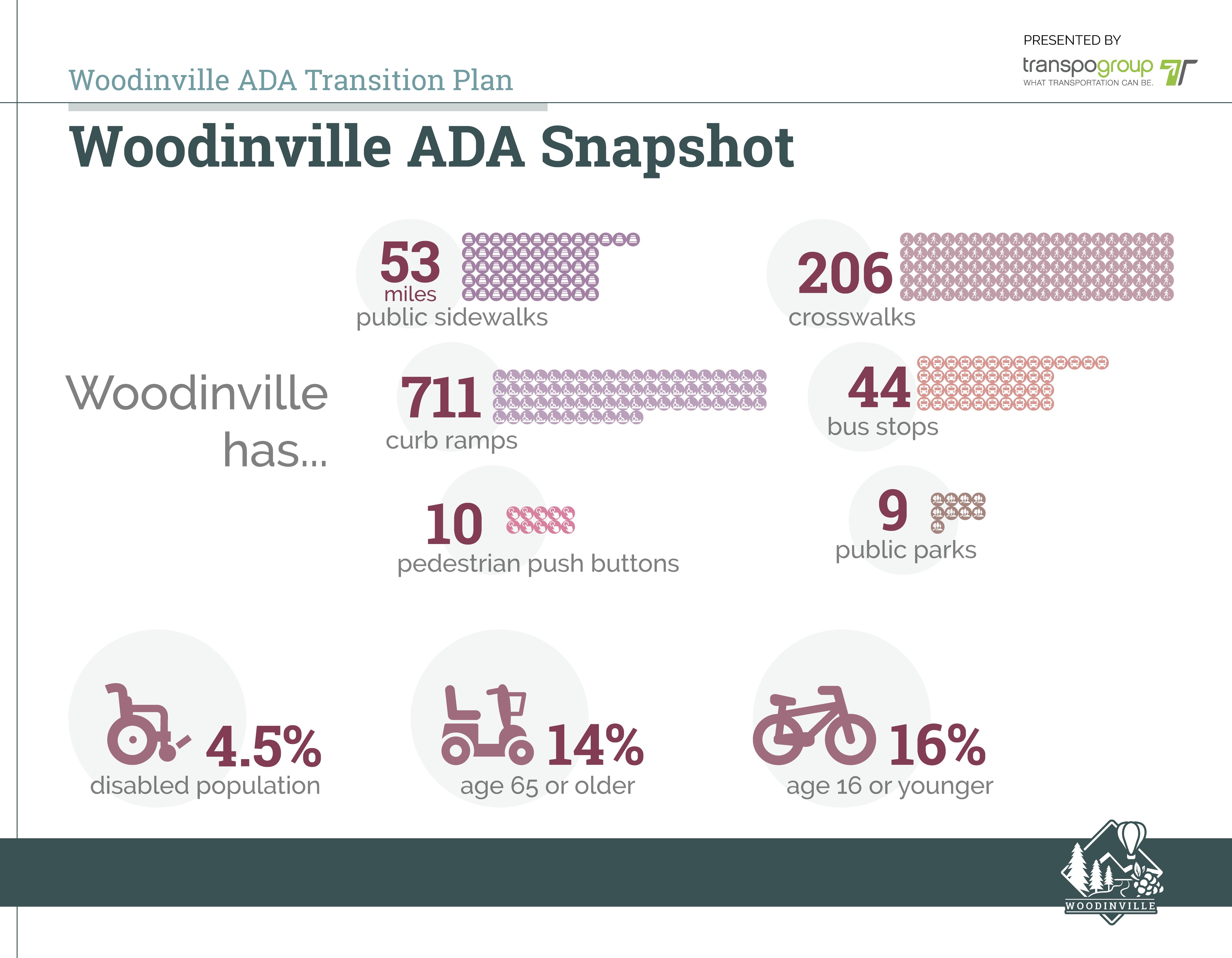 Woodinville ADA Snapshot