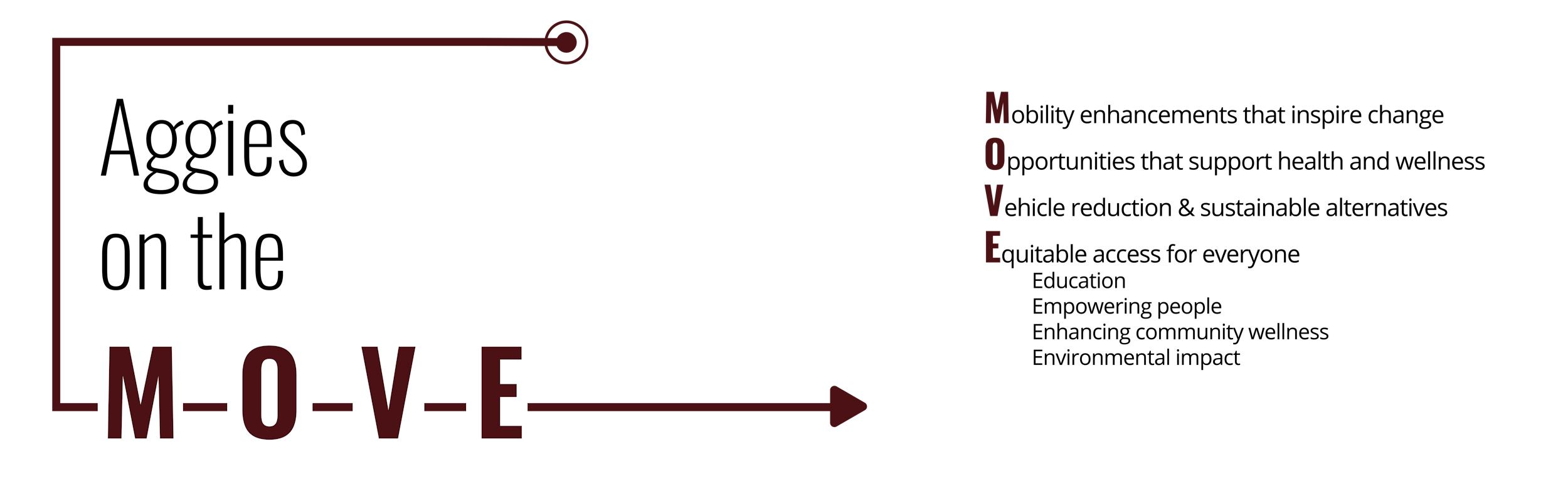 Aggies On The Move Aggies On The Move