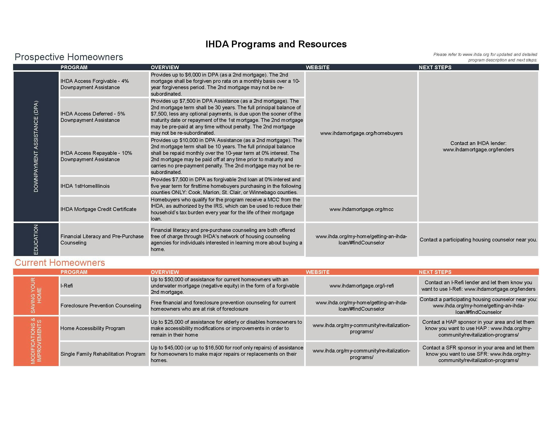 IHDA Programs and Resources Guide_Page_1.jpg