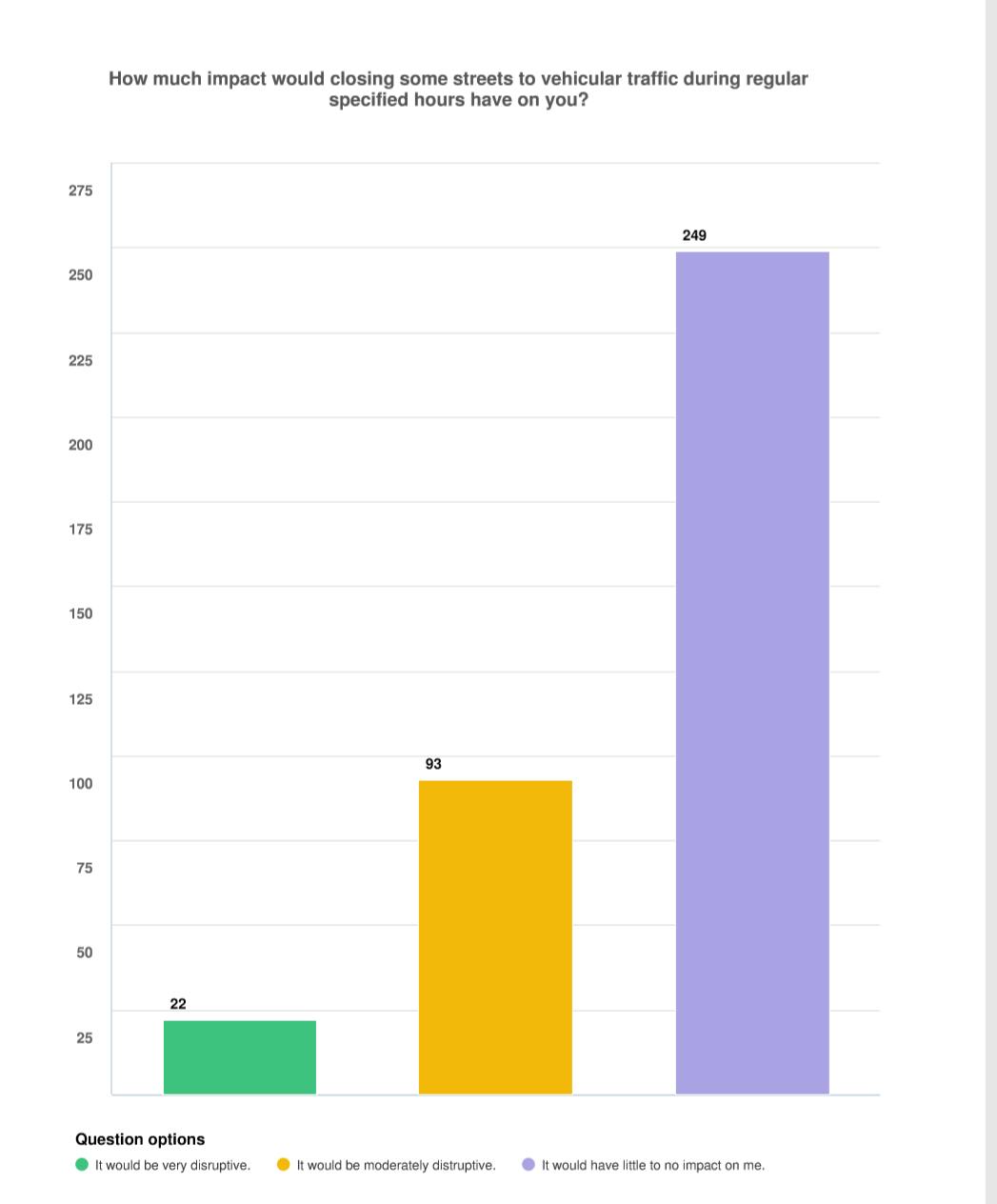 street closure bar graph.png