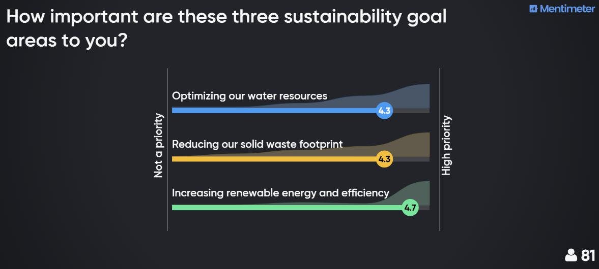 Sustainability Goal Areas