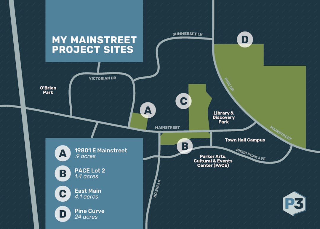 My Mainstreet is a community effort to encourage the right growth in the right places in downtown Parker while being fiscally responsible with taxpayer dollars.