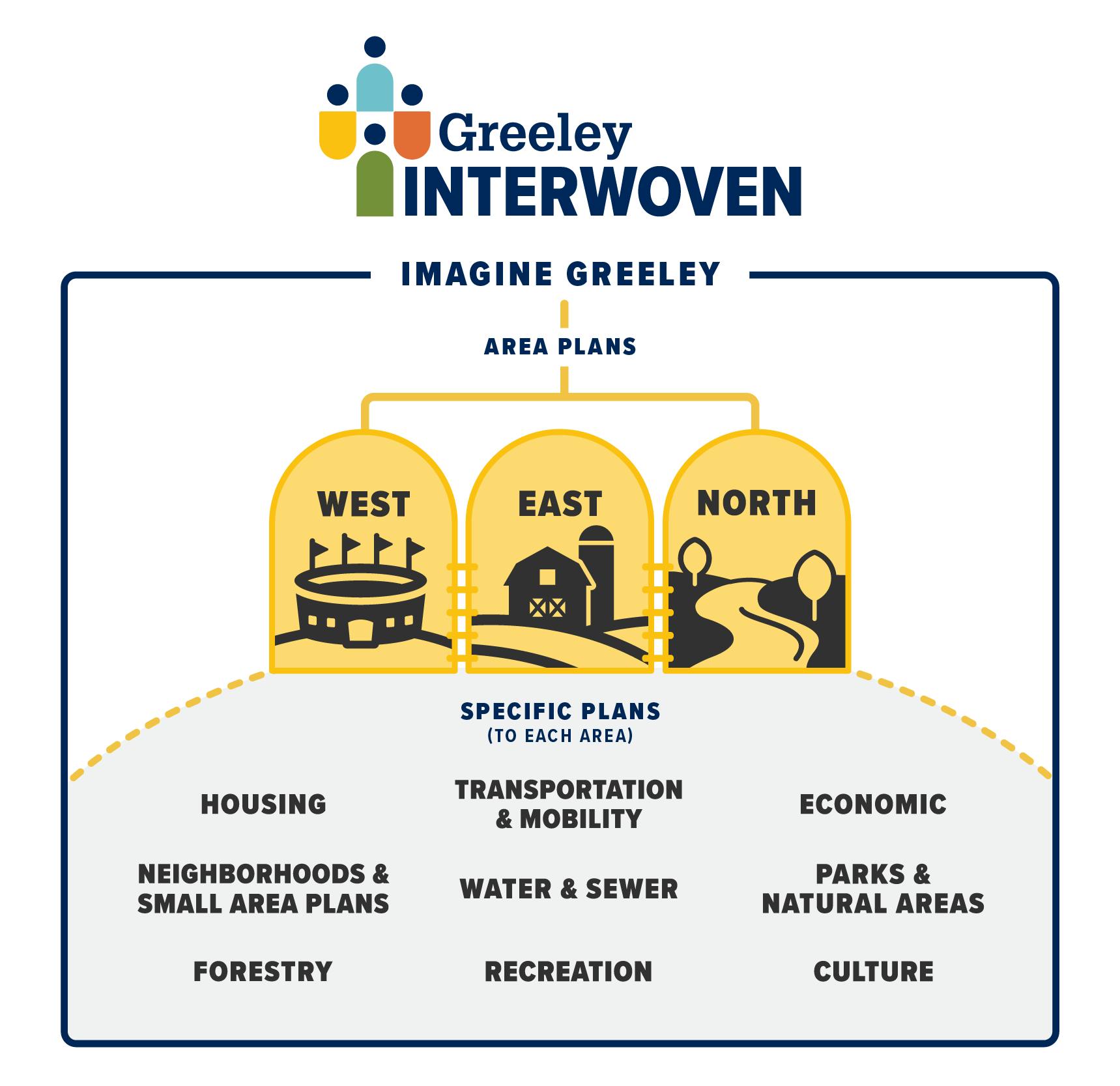 Interwoven-graphic.png