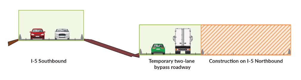 Graphic showing bypass lane configuration