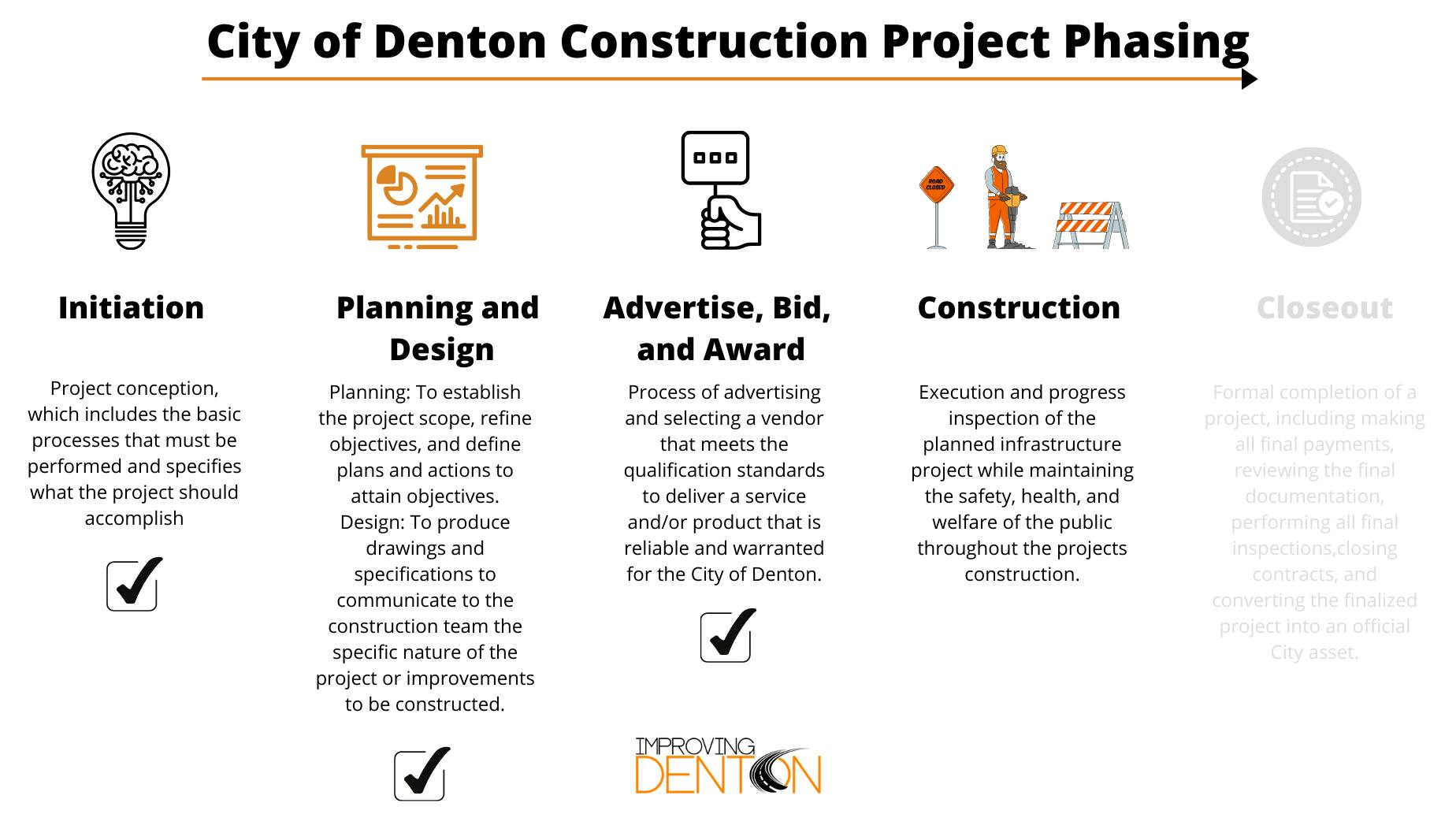 City of Denton Construction Project Phasing