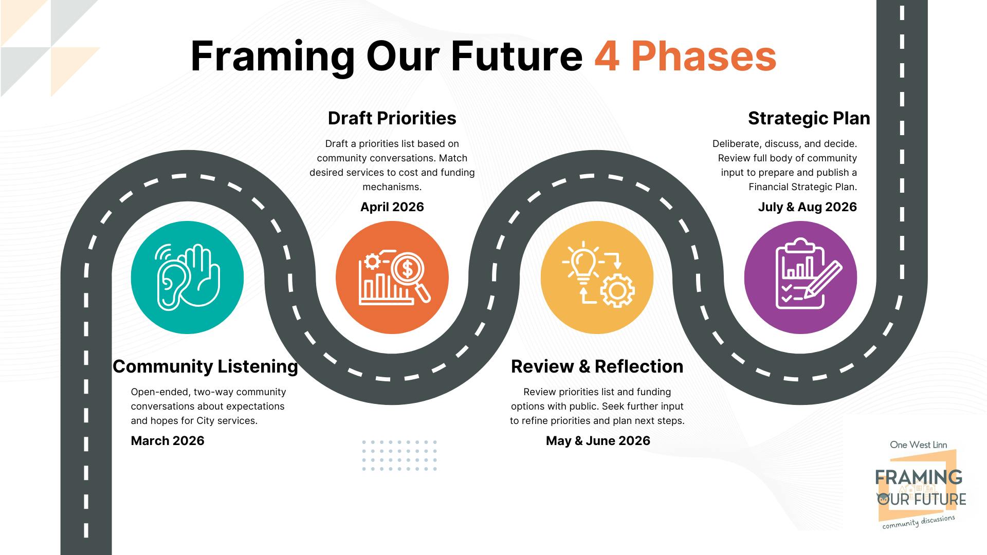 4 Phases Roadmap.png