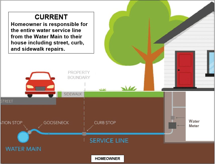 Service Line Repair - Current.png