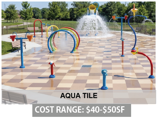 Aqua Tile