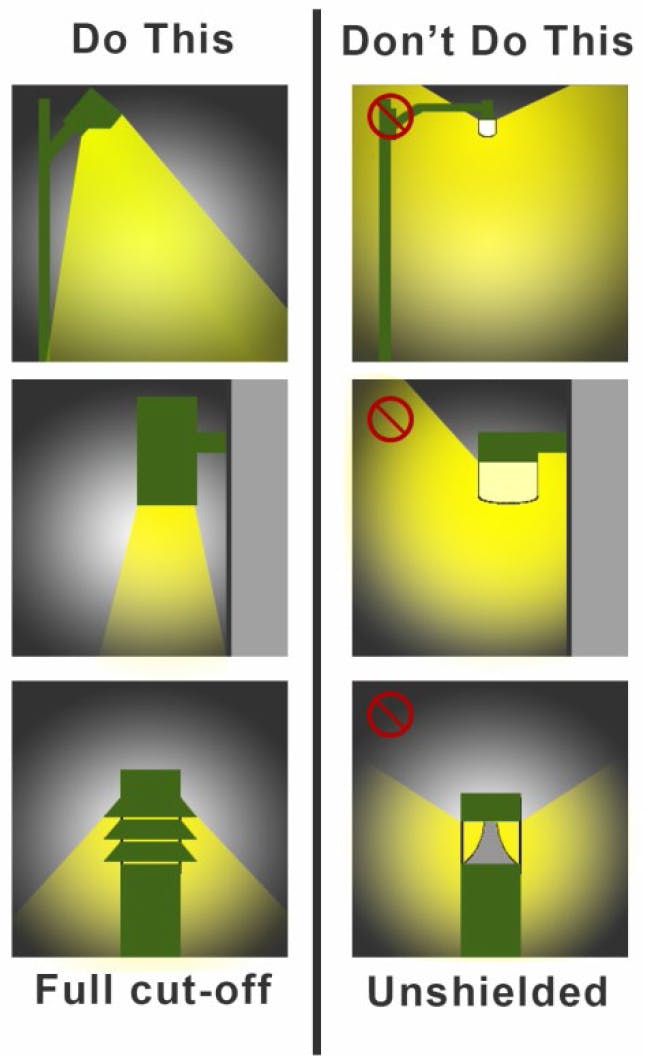 Full cutoff examples.png