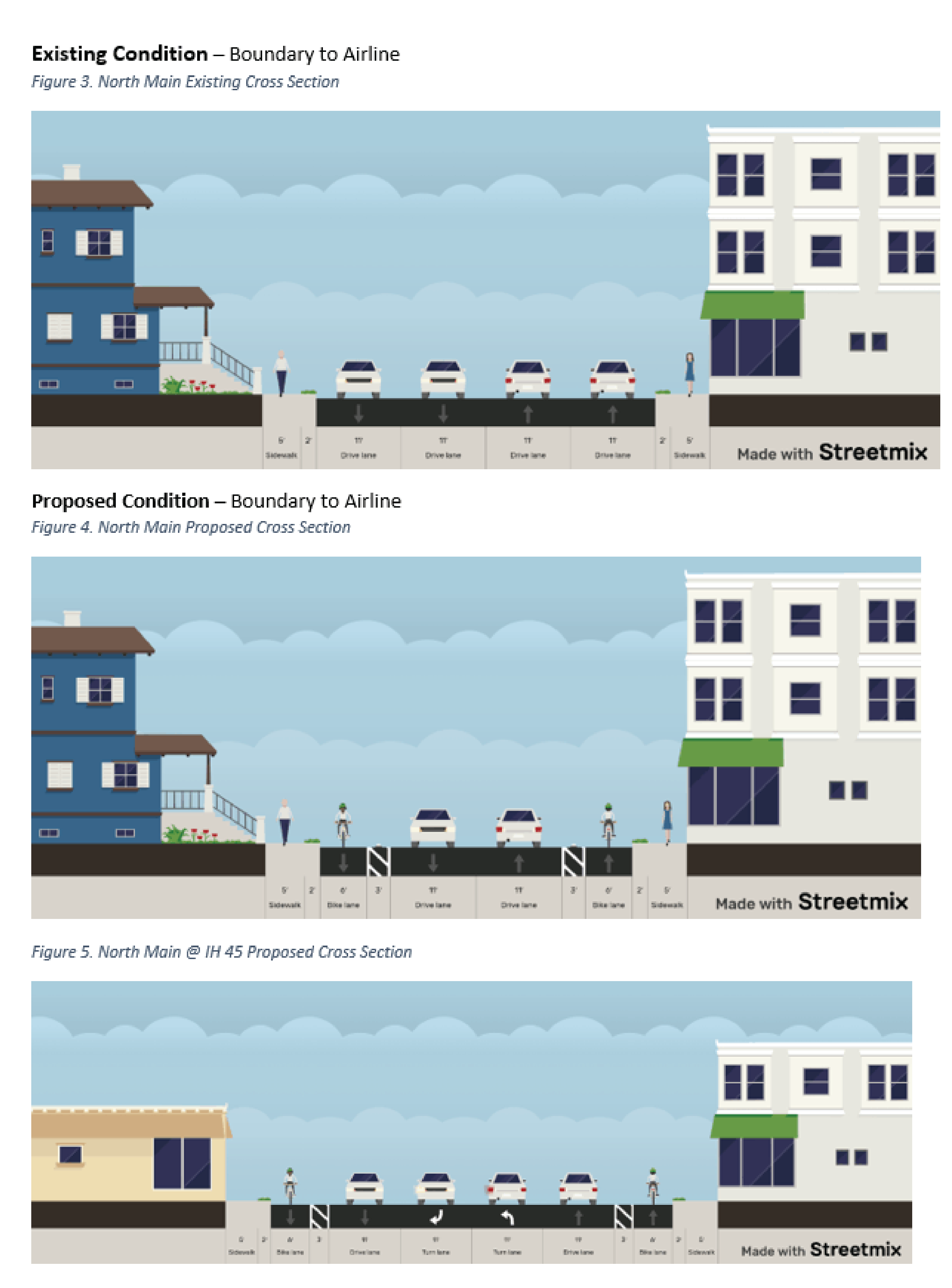 North Main existing conditions: four-lane undivided roadway. North Main proposed conditions: two lanes with protected bike lanes.