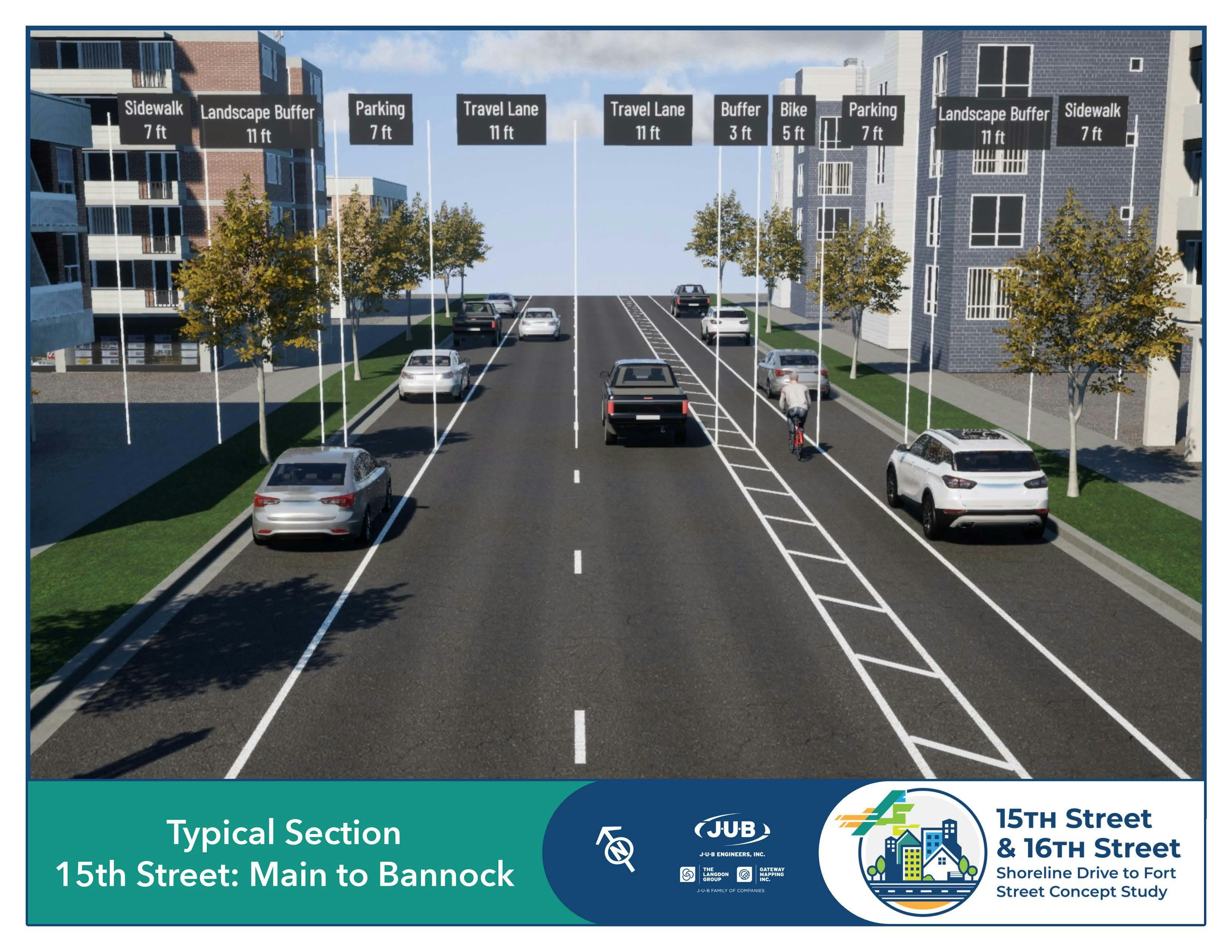 Diagram of 15th Street, Main to Bannock with 2 travel lanes, 1 bike lane, parking and sidewalks on each side.