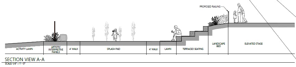 Cross Section View of Splash Pad Concept