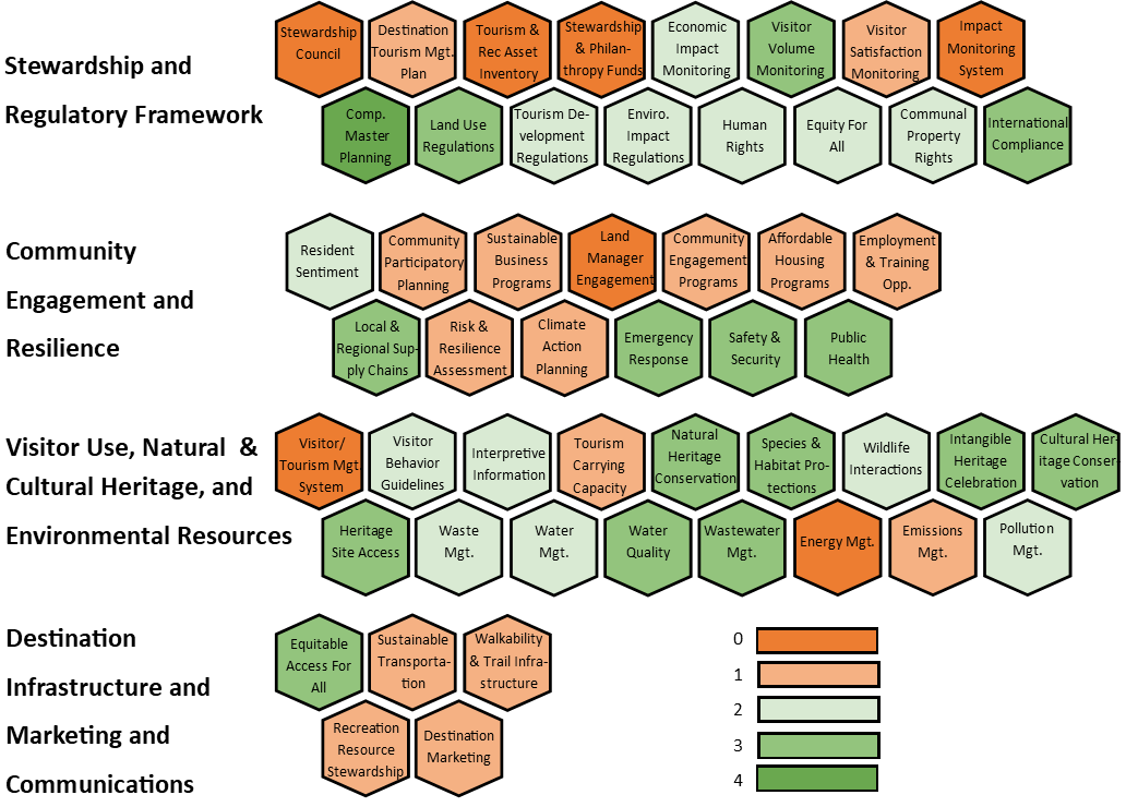 Ketchikan "Destination Diagnostic".png