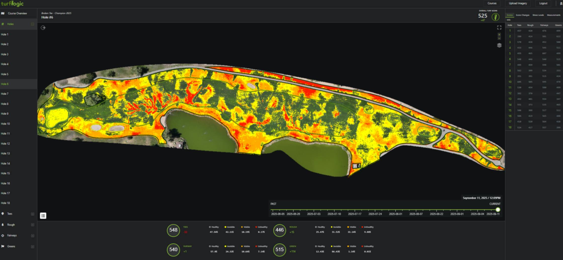 Turflogic Hole #6 on September 11, 2025