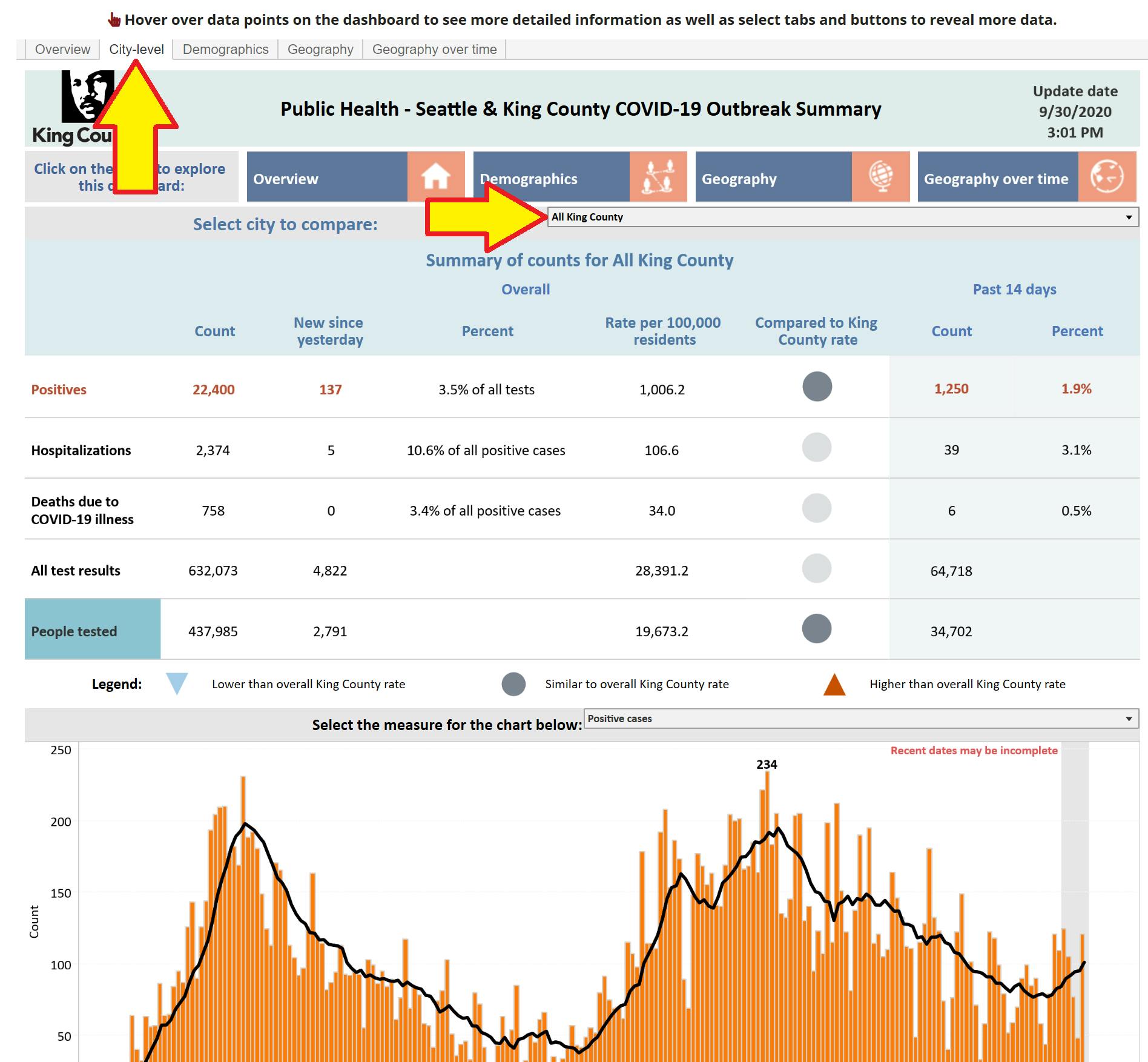 Updated_KC_data_dashboard.png