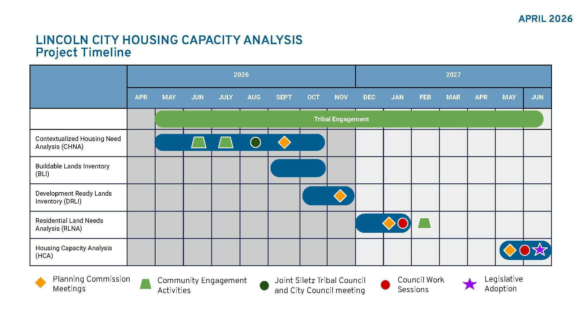 Lincoln City HCA_Project Schedule.jpg
