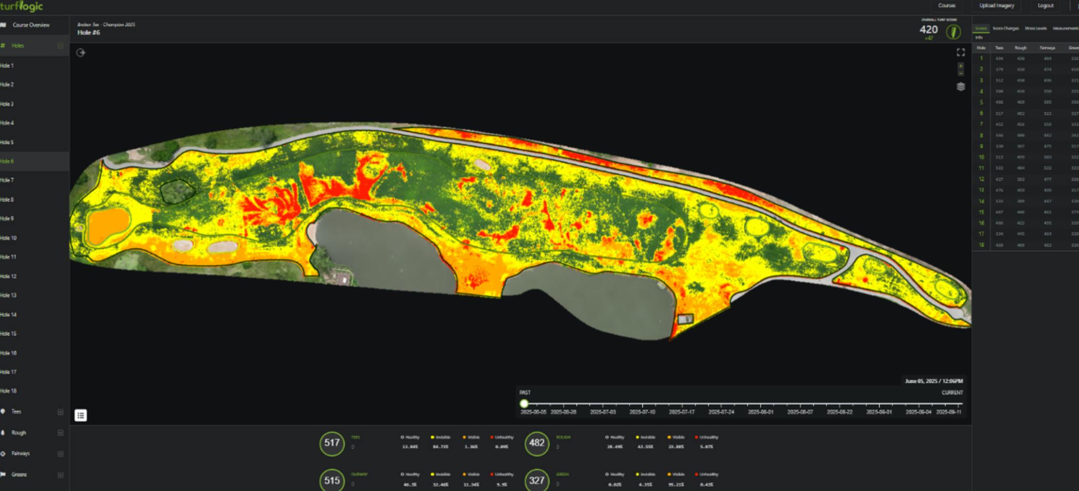 Turflogic Hole #6 on June 5, 2025