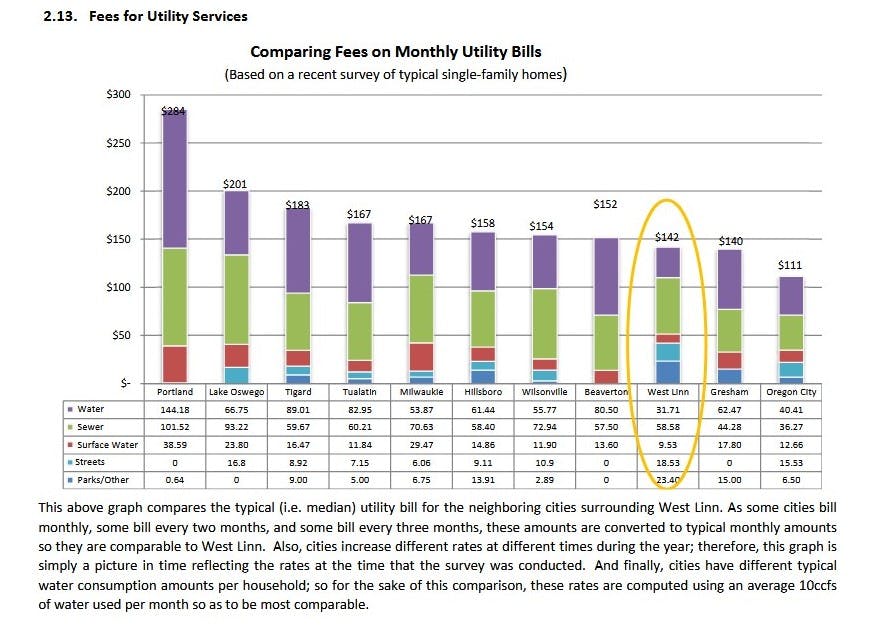 Utility fee comparison.jpg