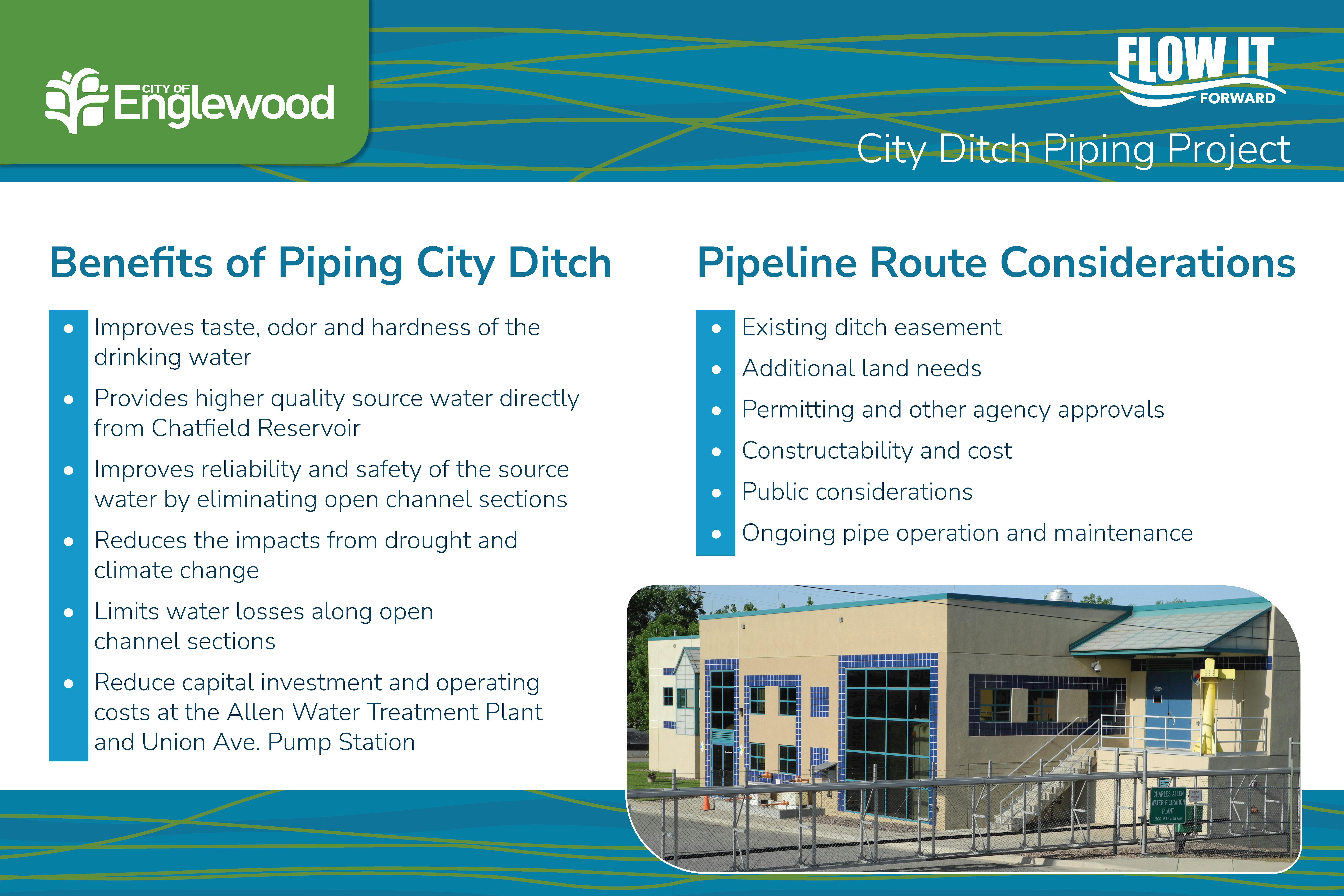 Benefits of the City Ditch Piping Project