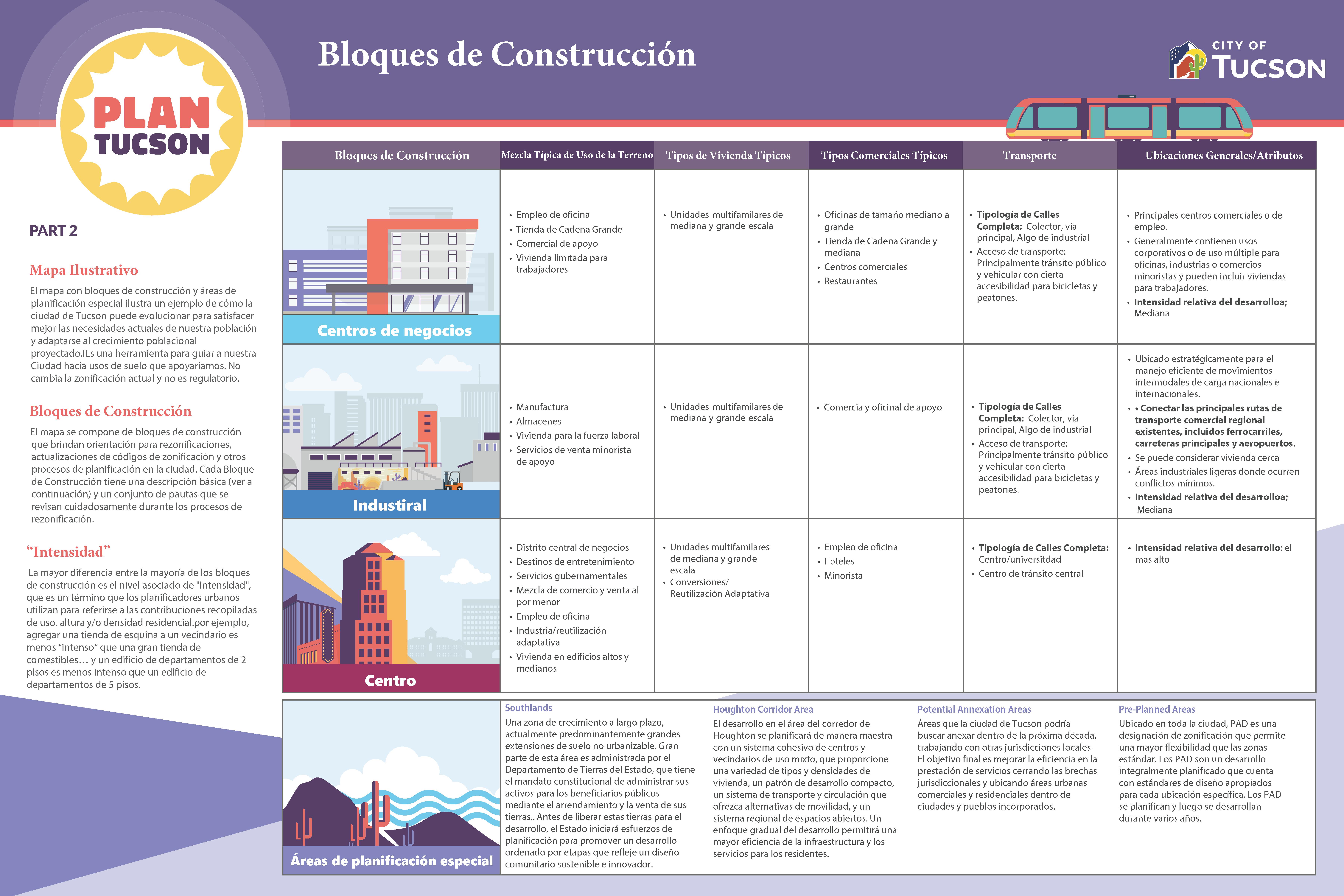 COTGPU_BuildingBlocksPoster_spanish translations_Page_2.png